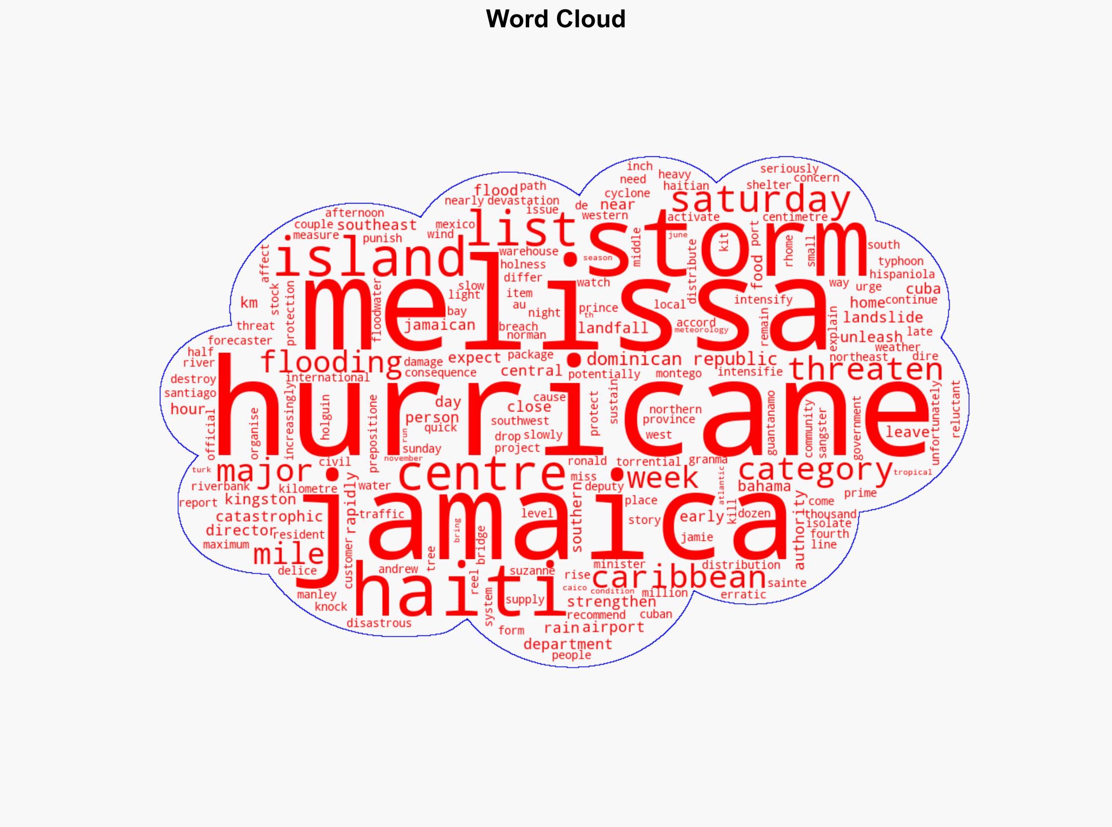 Hurricane Melissa now Category 3 threatens heavy floods in Jamaica Haiti - Al Jazeera English - Image 1