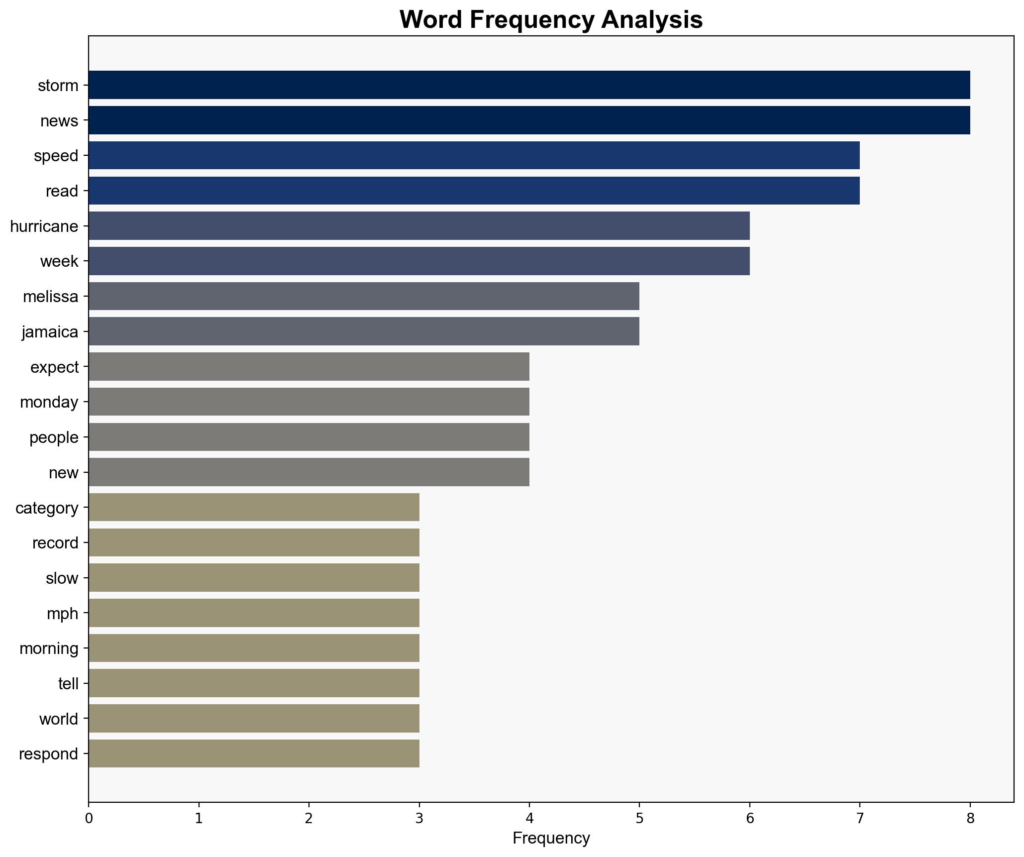 Hurricane Melissa slams Jamaica as Category 5 storm - The Week Magazine - Image 3