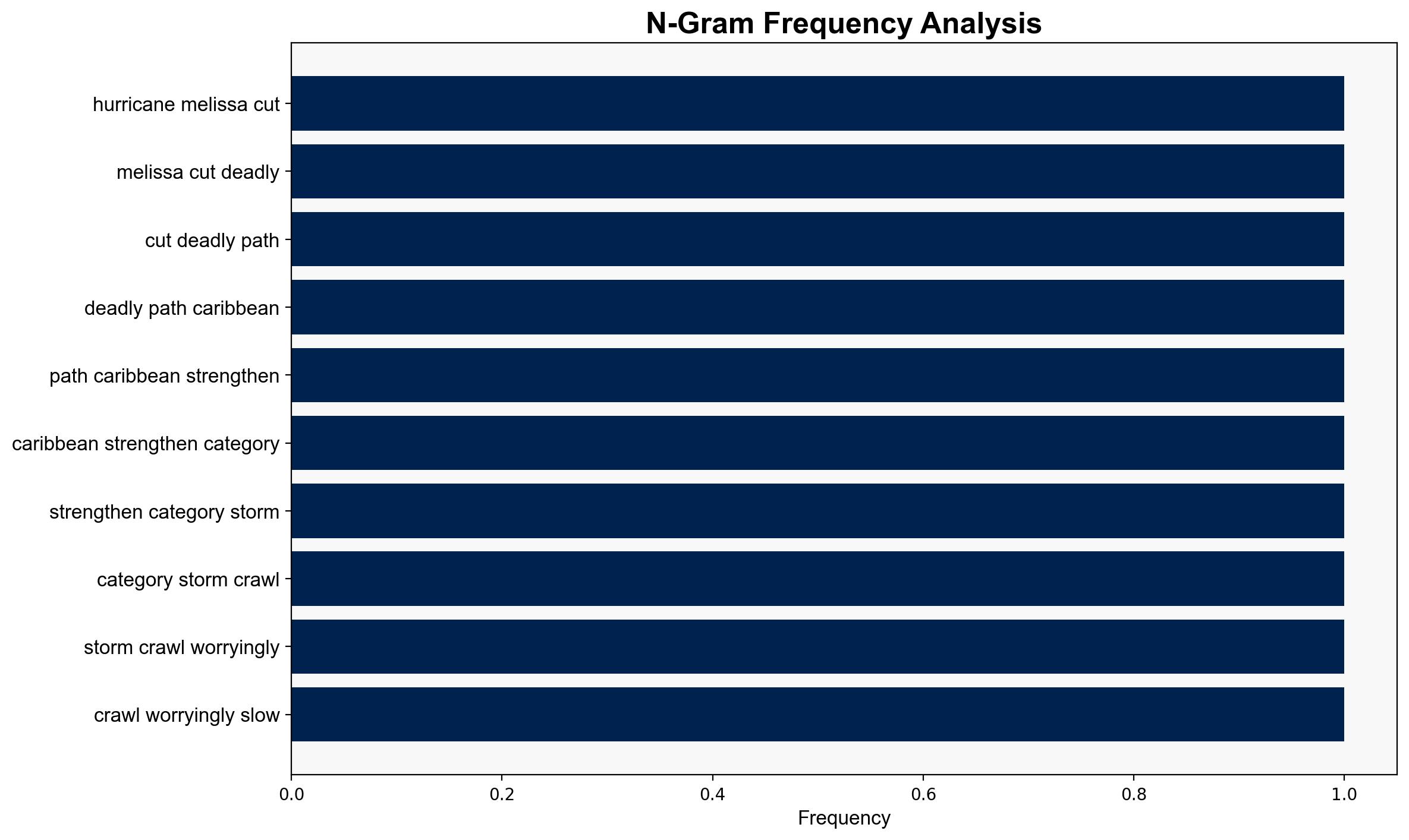 Hurricane Melissa strengthens as it crawls toward Jamaica - RTE - Image 4