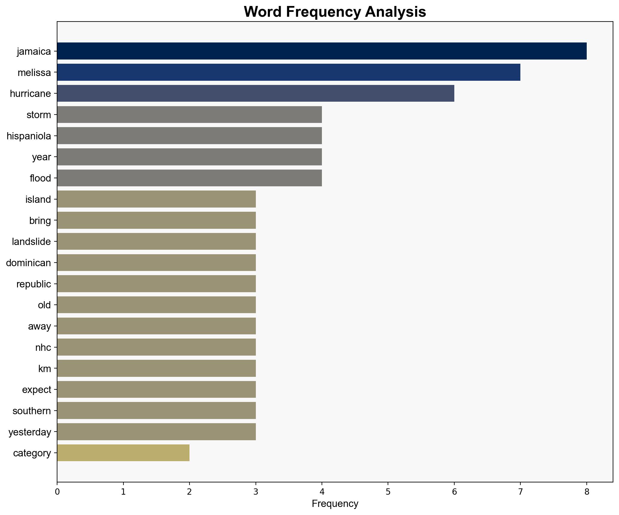 Hurricane Melissa strengthens as it crawls toward Jamaica - RTE - Image 3