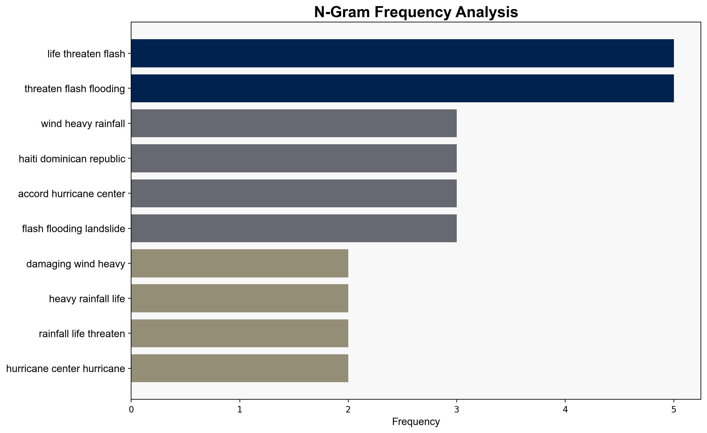 Hurricane Melissa strengthens to Category 4 storm as it nears Jamaica See path - USA Today - Image 4