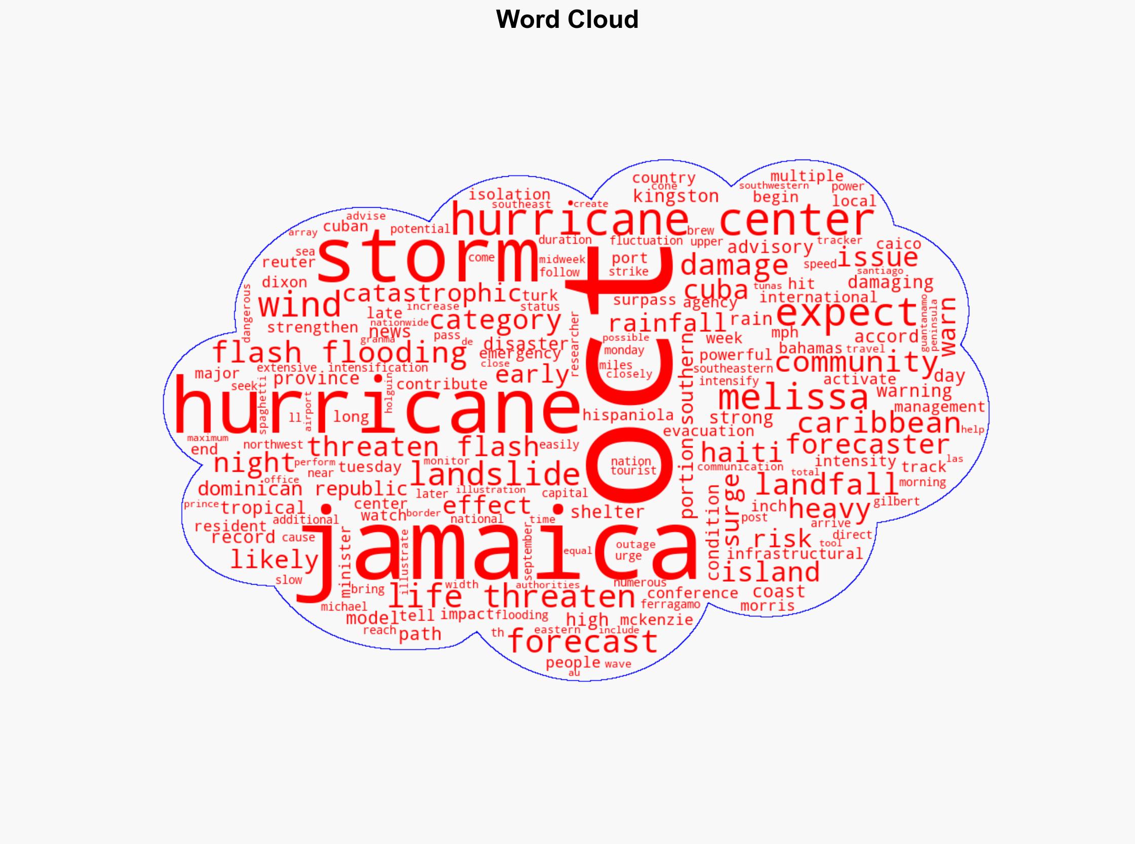 Hurricane Melissa strengthens to Category 4 storm as it nears Jamaica See path - USA Today - Image 1