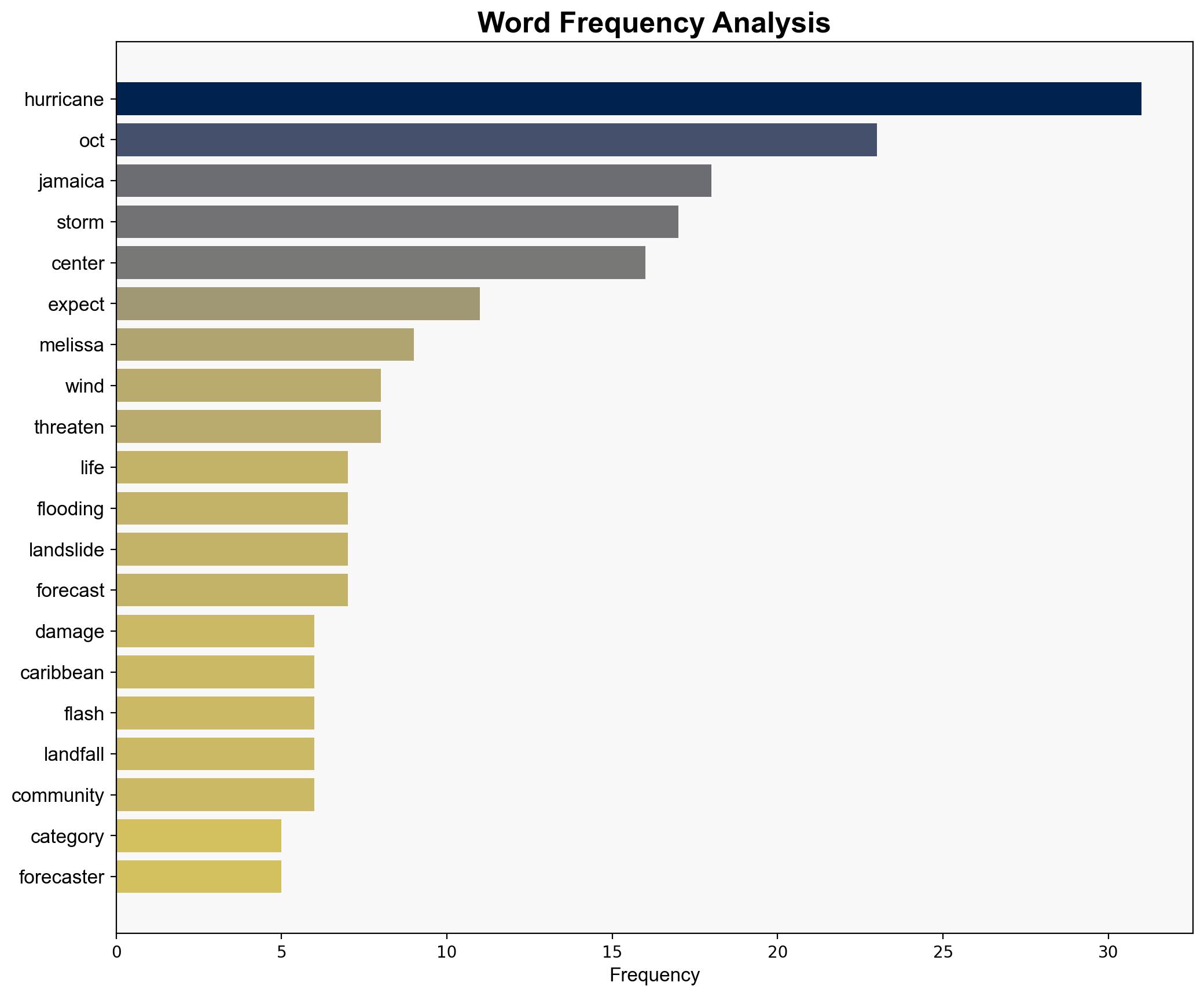Hurricane Melissa strengthens to Category 4 storm as it nears Jamaica See path - USA Today - Image 3