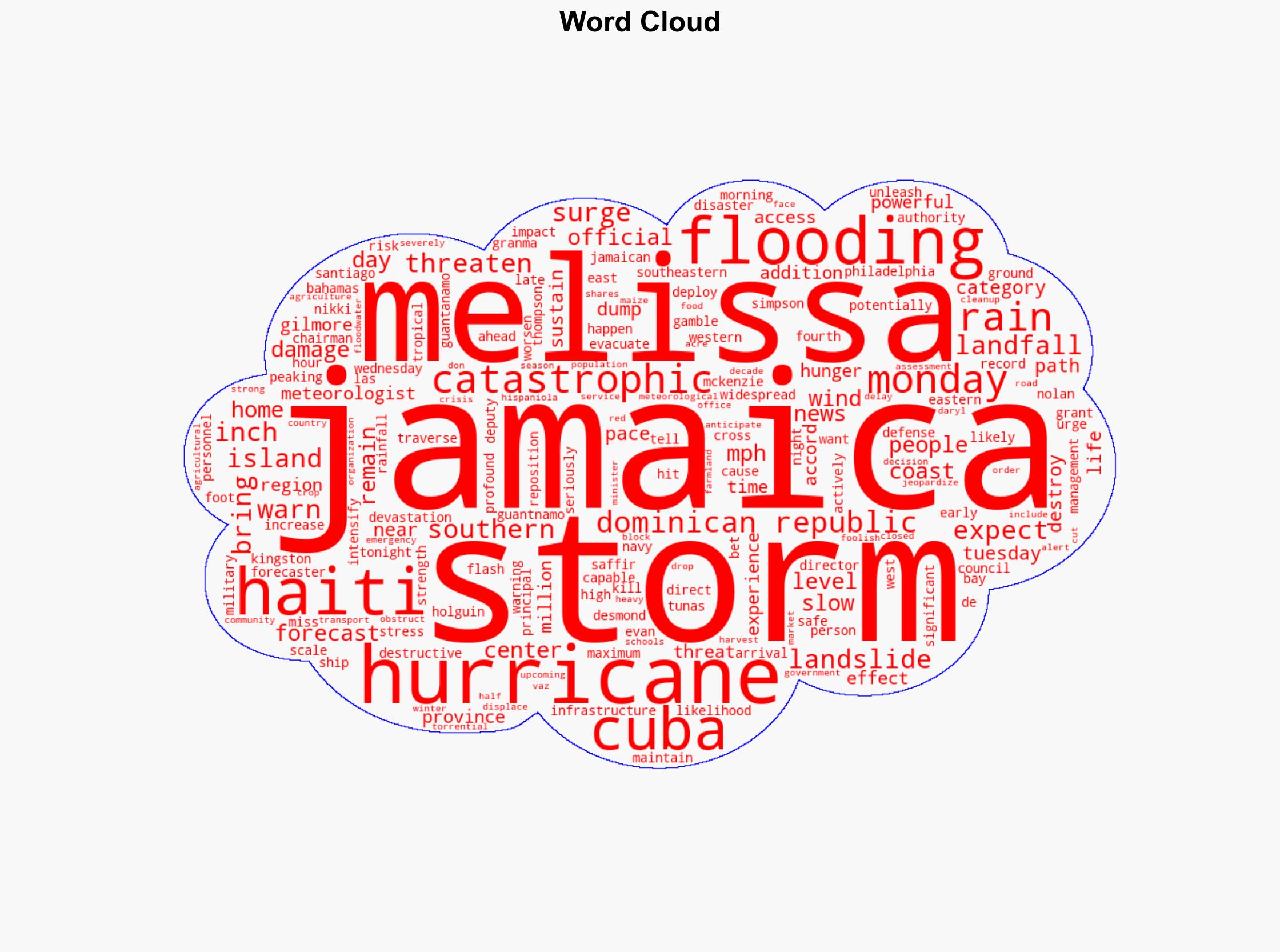 Hurricane Melissa threatens to bring catastrophic flooding to Jamaica - CBS News - Image 1