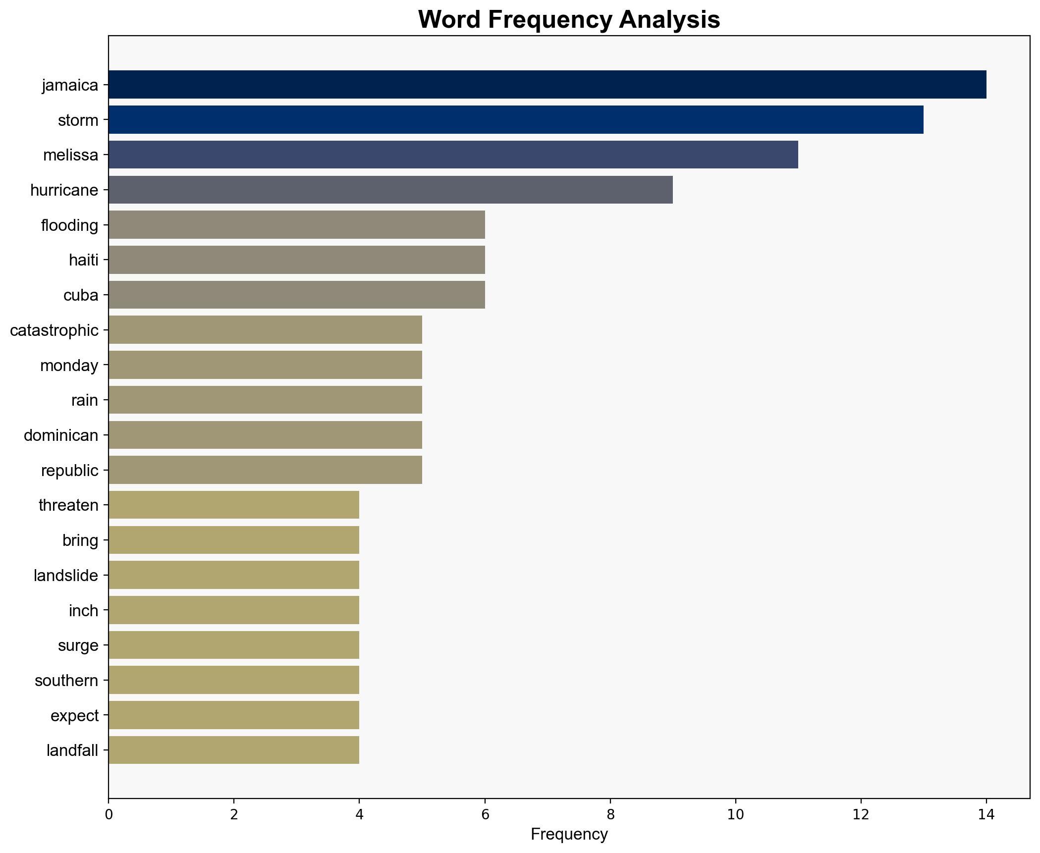 Hurricane Melissa threatens to bring catastrophic flooding to Jamaica - CBS News - Image 3