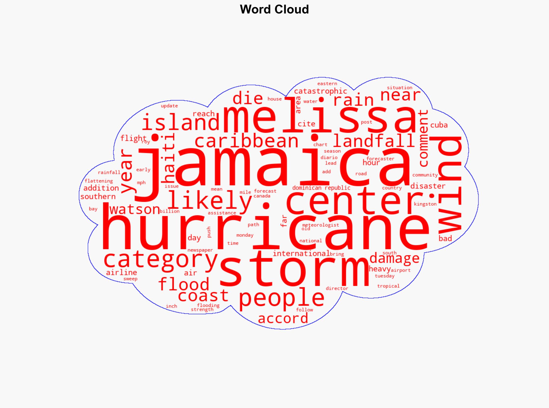 Hurricane Melissa to Rapidly Intensify as It Heads for Jamaica - Financial Post - Image 1