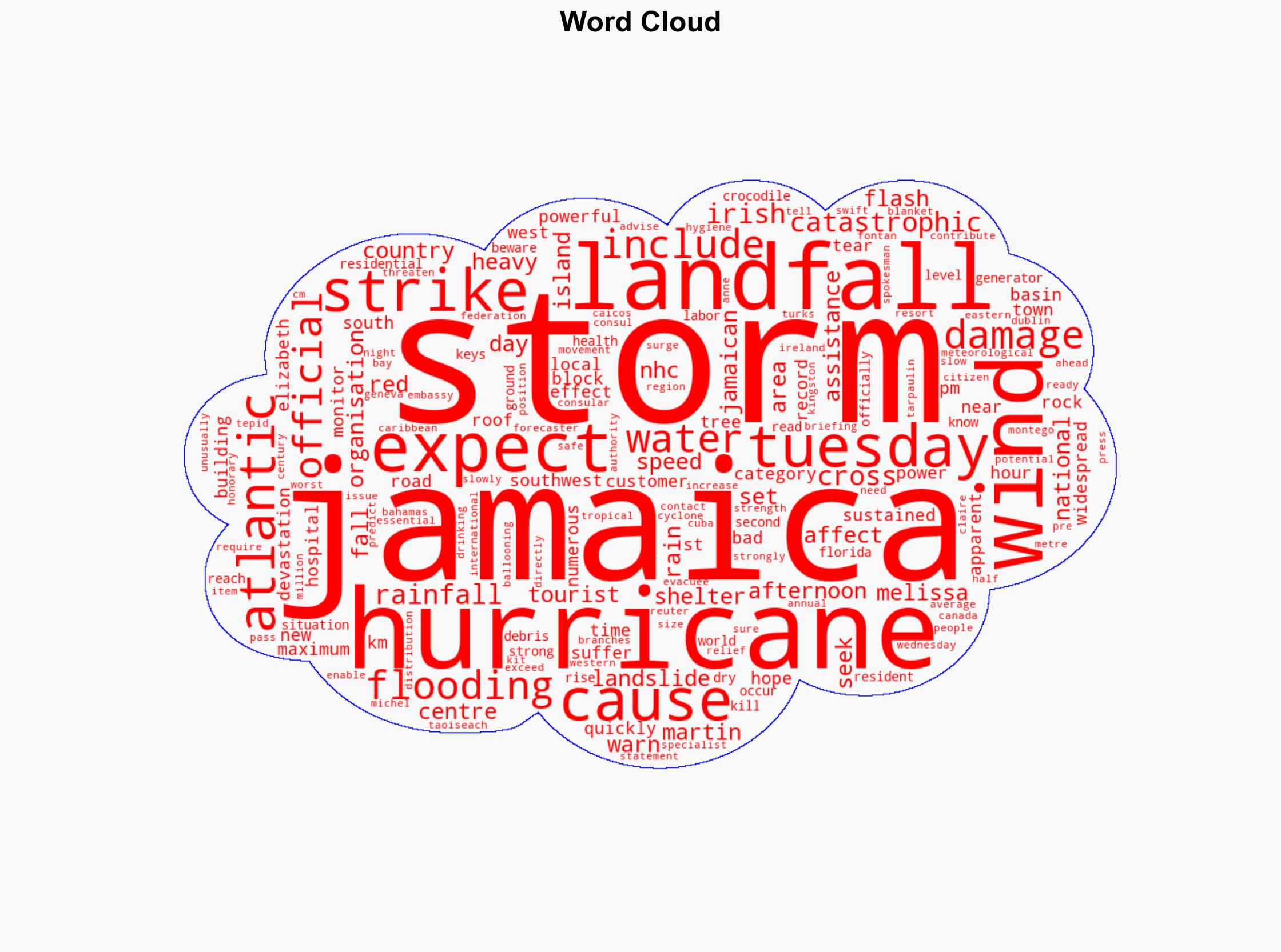Hurricane Melissa to batter Jamaica as islands strongest storm on record - The Irish Times - Image 1
