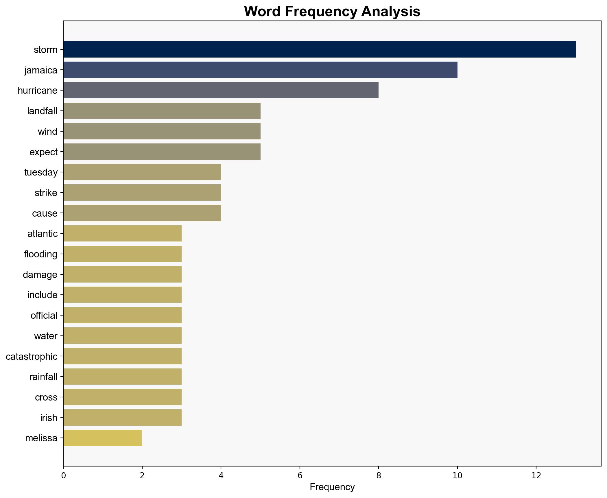 Hurricane Melissa to batter Jamaica as islands strongest storm on record - The Irish Times - Image 3