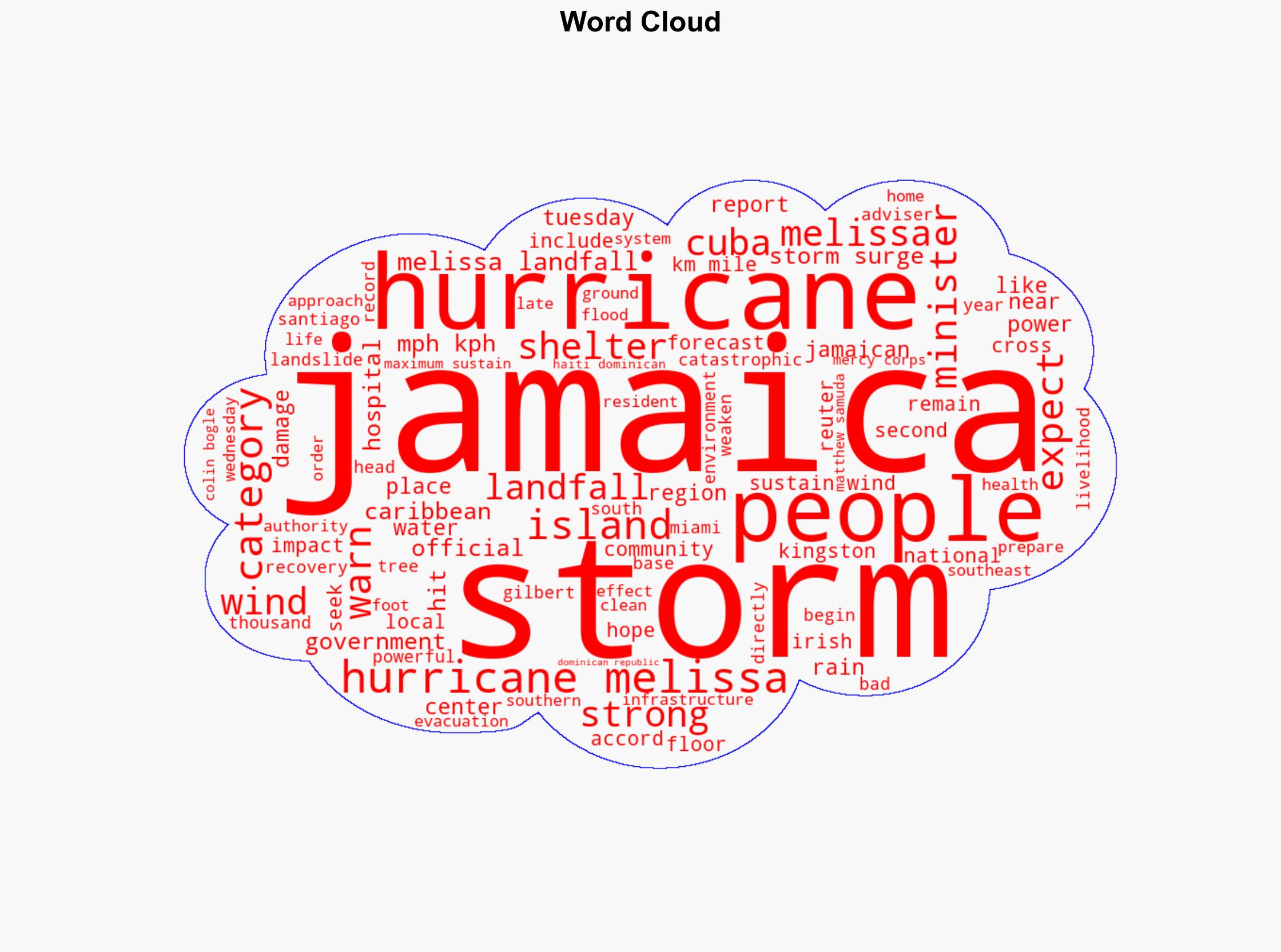 Hurricane Melissa to soon hit Jamaica with catastrophic 280kmh winds as it becomes one of the strongest storms in history - Independent.ie - Image 1
