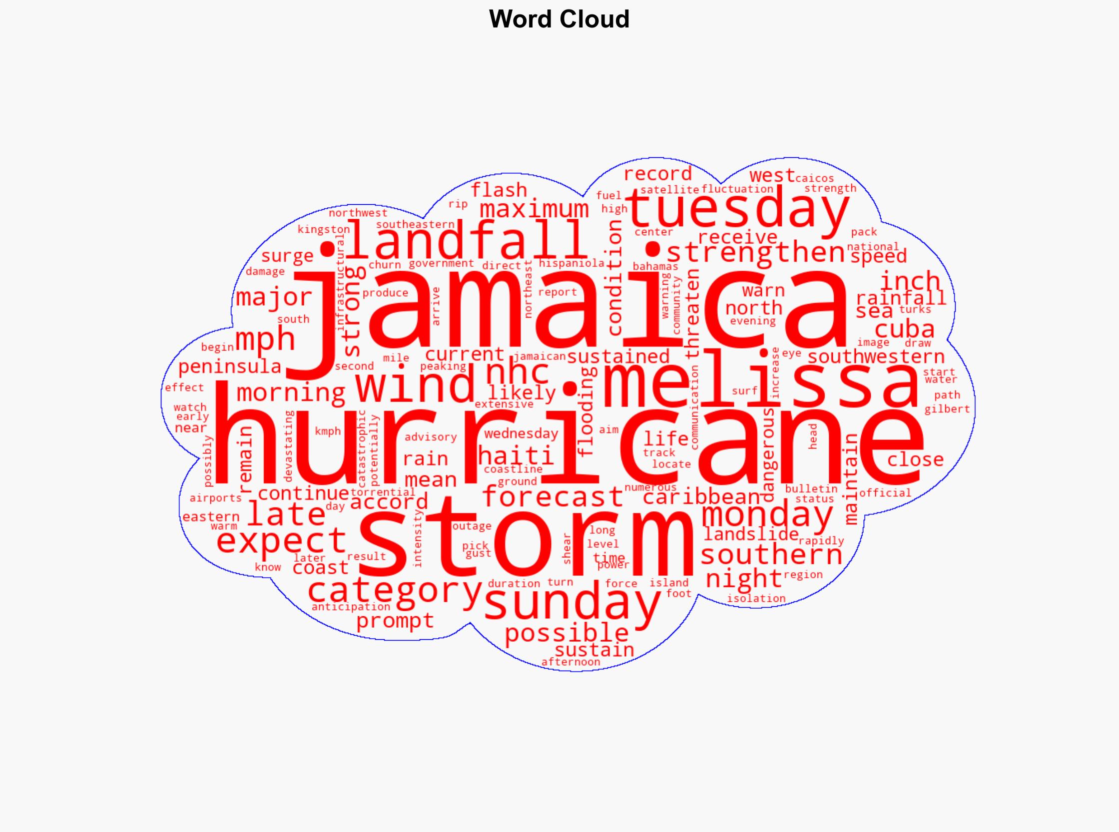 Hurricane Melissa upgraded to Category 4 expected to strengthen on Jamaica approach - ABC News - Image 1
