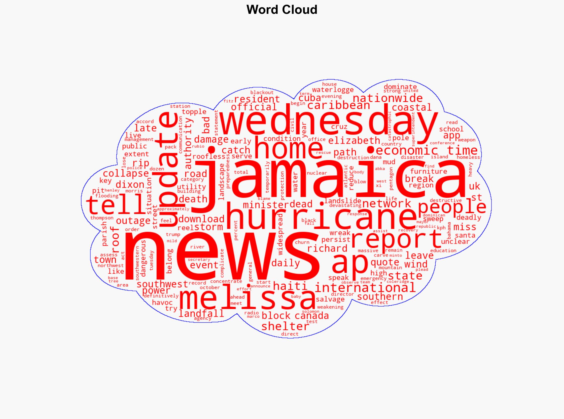 Hurricane Melissa wreaks havoc Dozens killed thousands left without home and electricity as Melissa leaves Jamaica Cuba Haiti and Bahamas reeling check top updates - The Times of India - Image 1