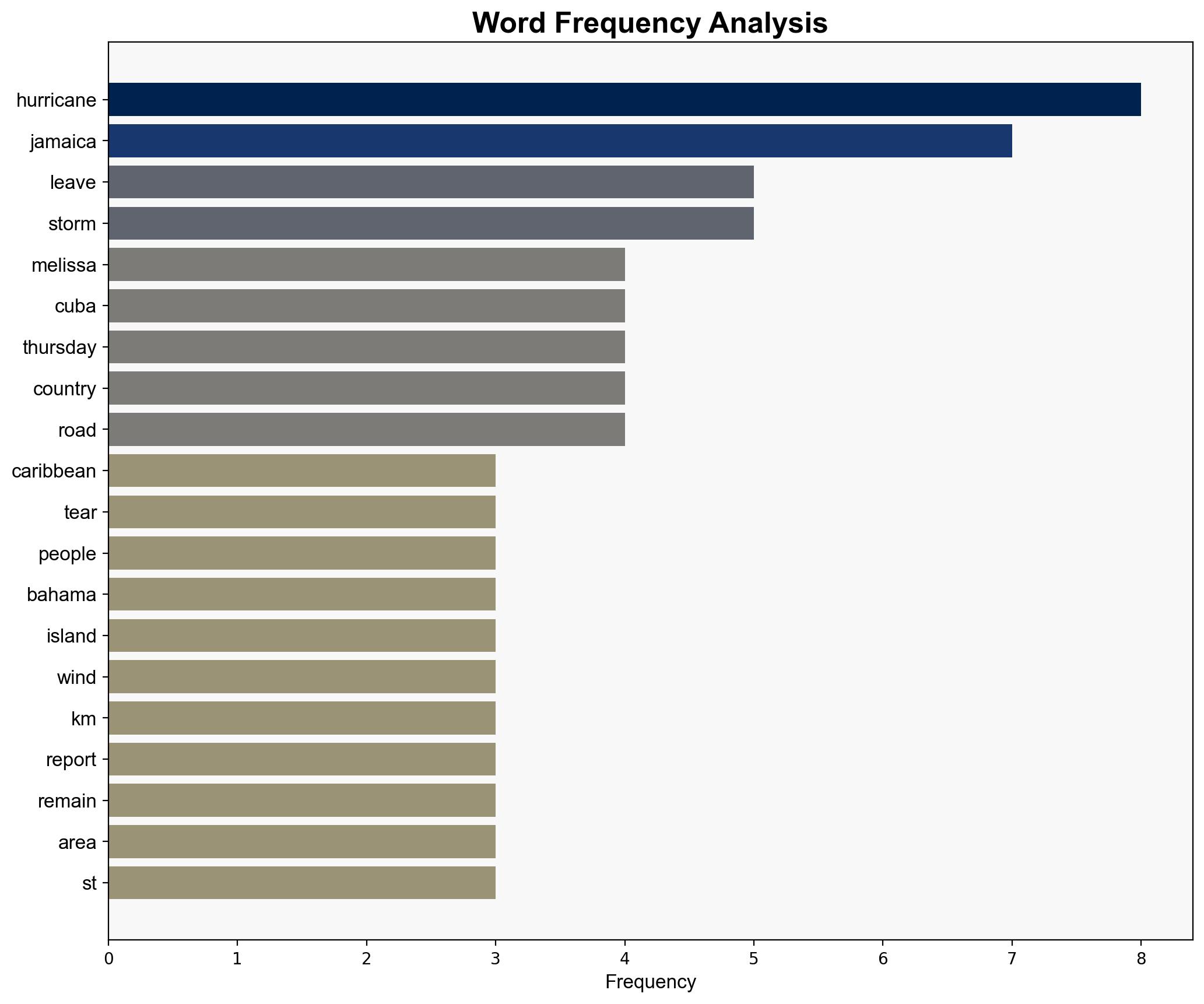 Hurricane leaves trail of destruction across Caribbean - BBC News - Image 3