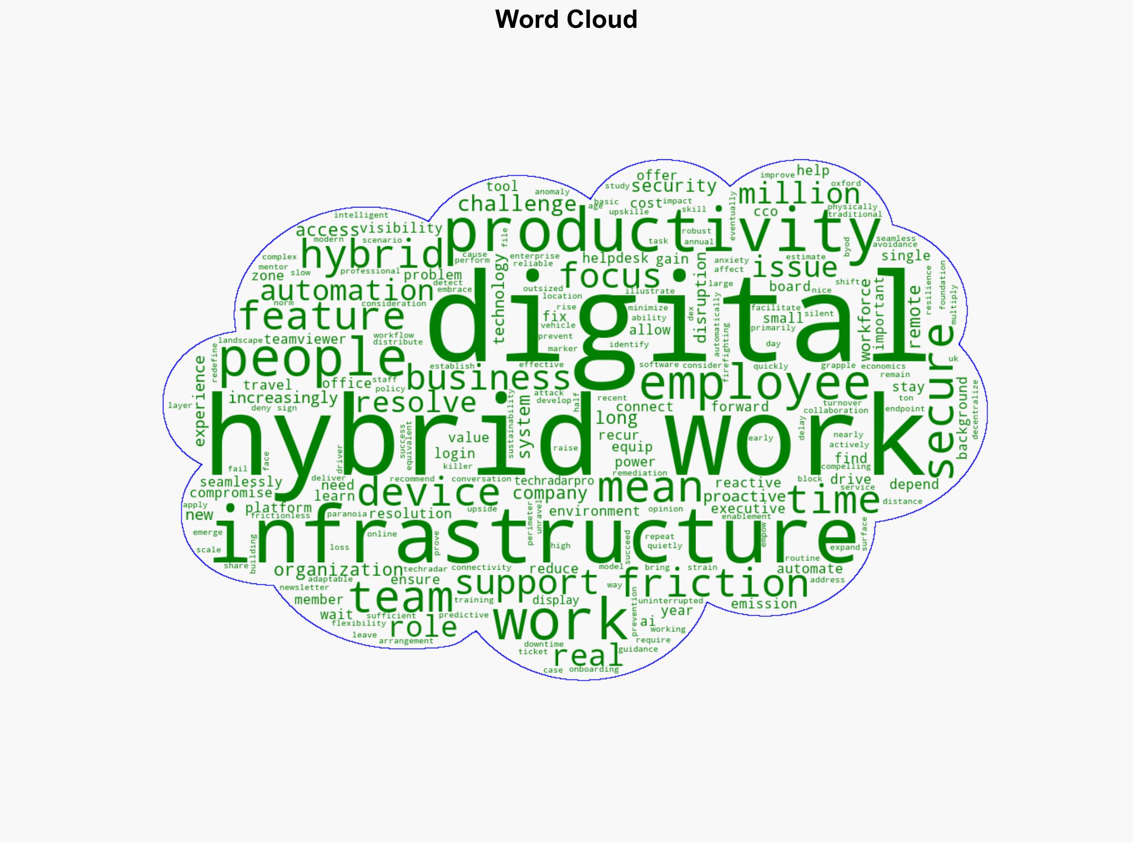 Hybrid work is here - but is the infrastructure - TechRadar - Image 1
