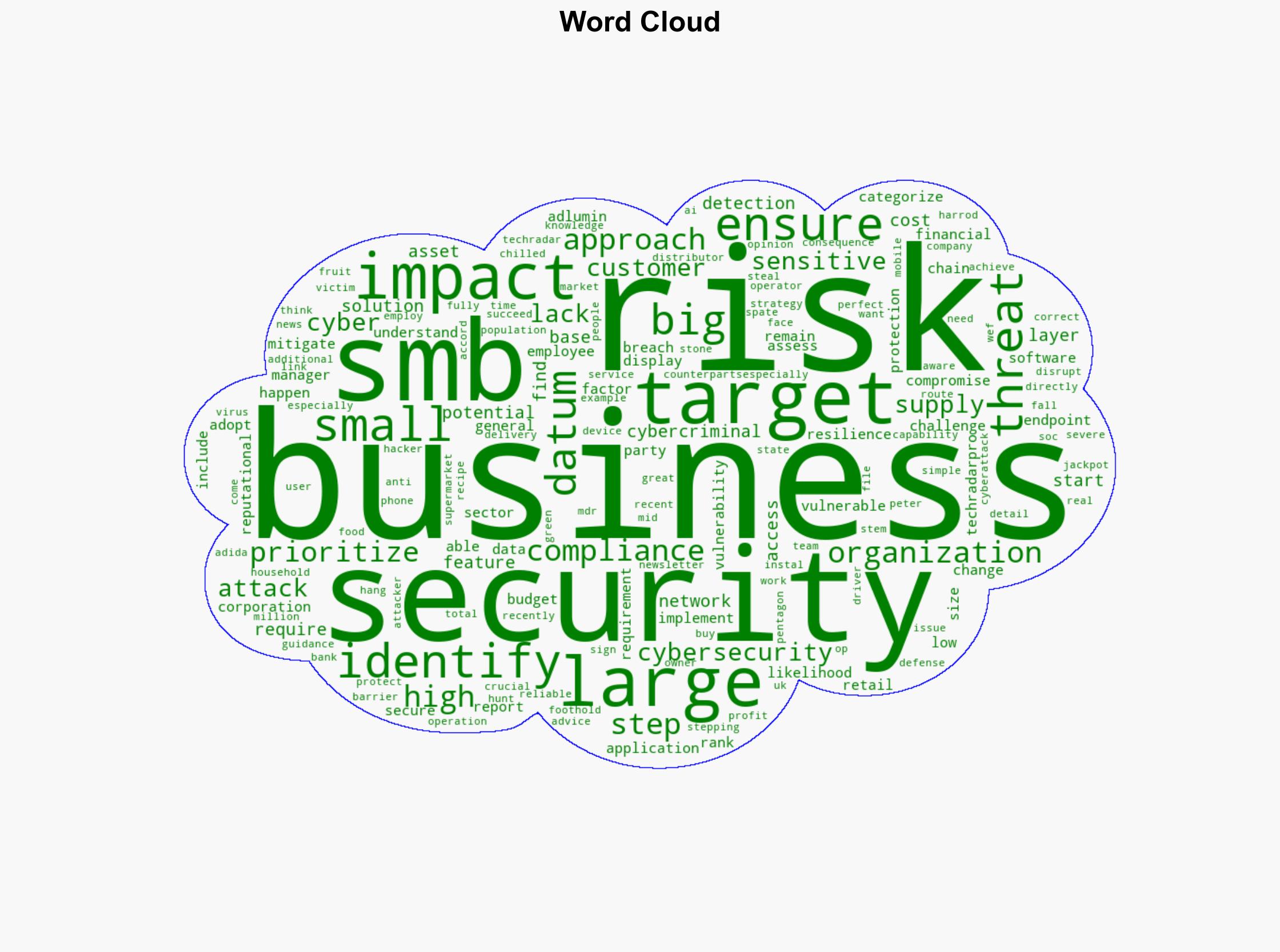 I am a former Pentagon cyber operator and this is my advice to SMBs when it comes to cybersecurity - TechRadar - Image 1