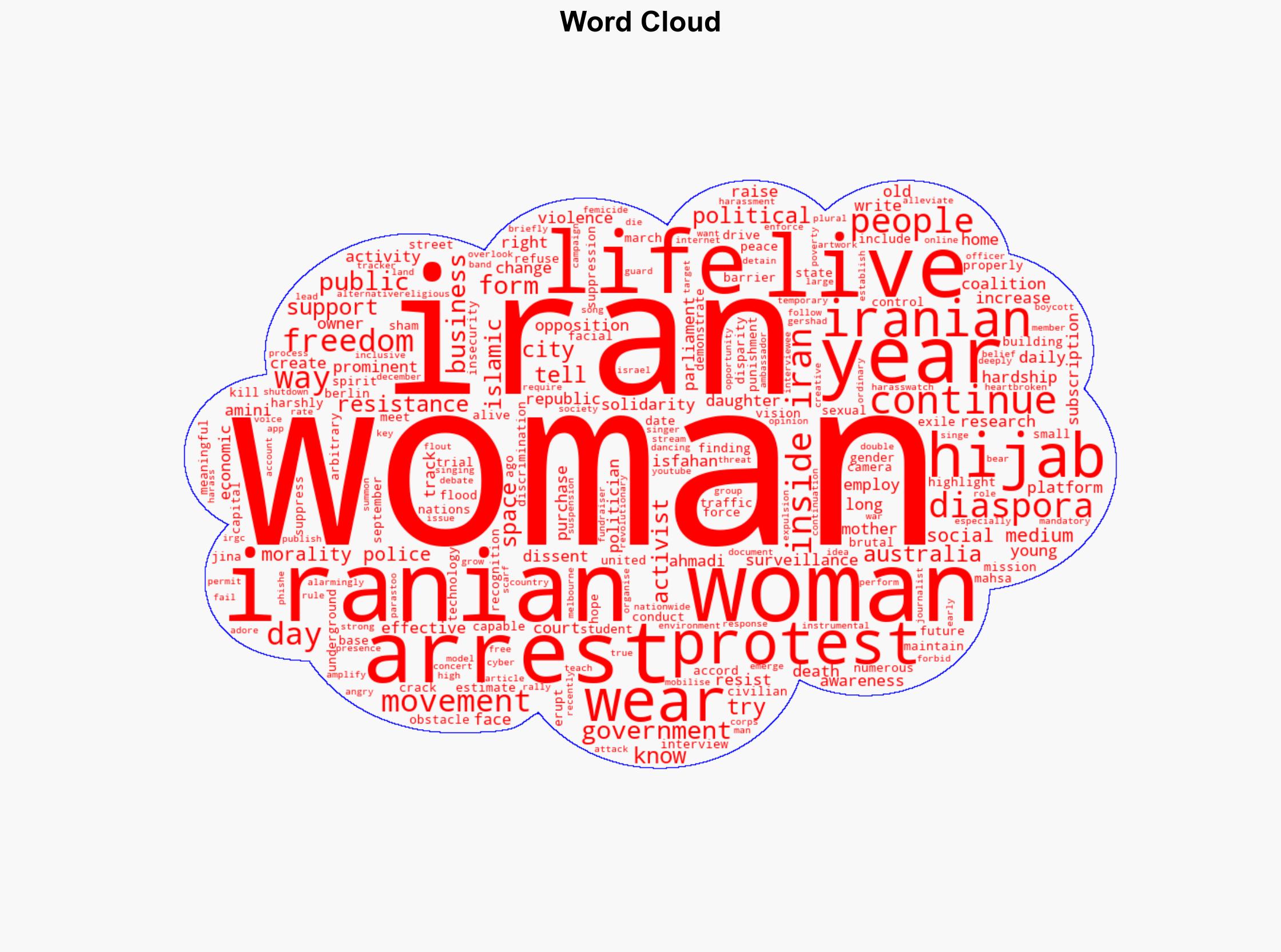 I want my daughter to see a strong free mother Iranian women keep hope alive with daily acts of resistance - The Conversation Africa - Image 1