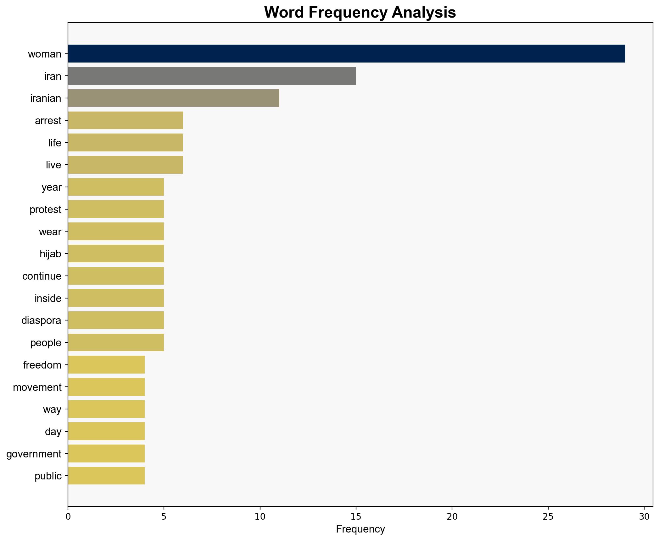 I want my daughter to see a strong free mother Iranian women keep hope alive with daily acts of resistance - The Conversation Africa - Image 3
