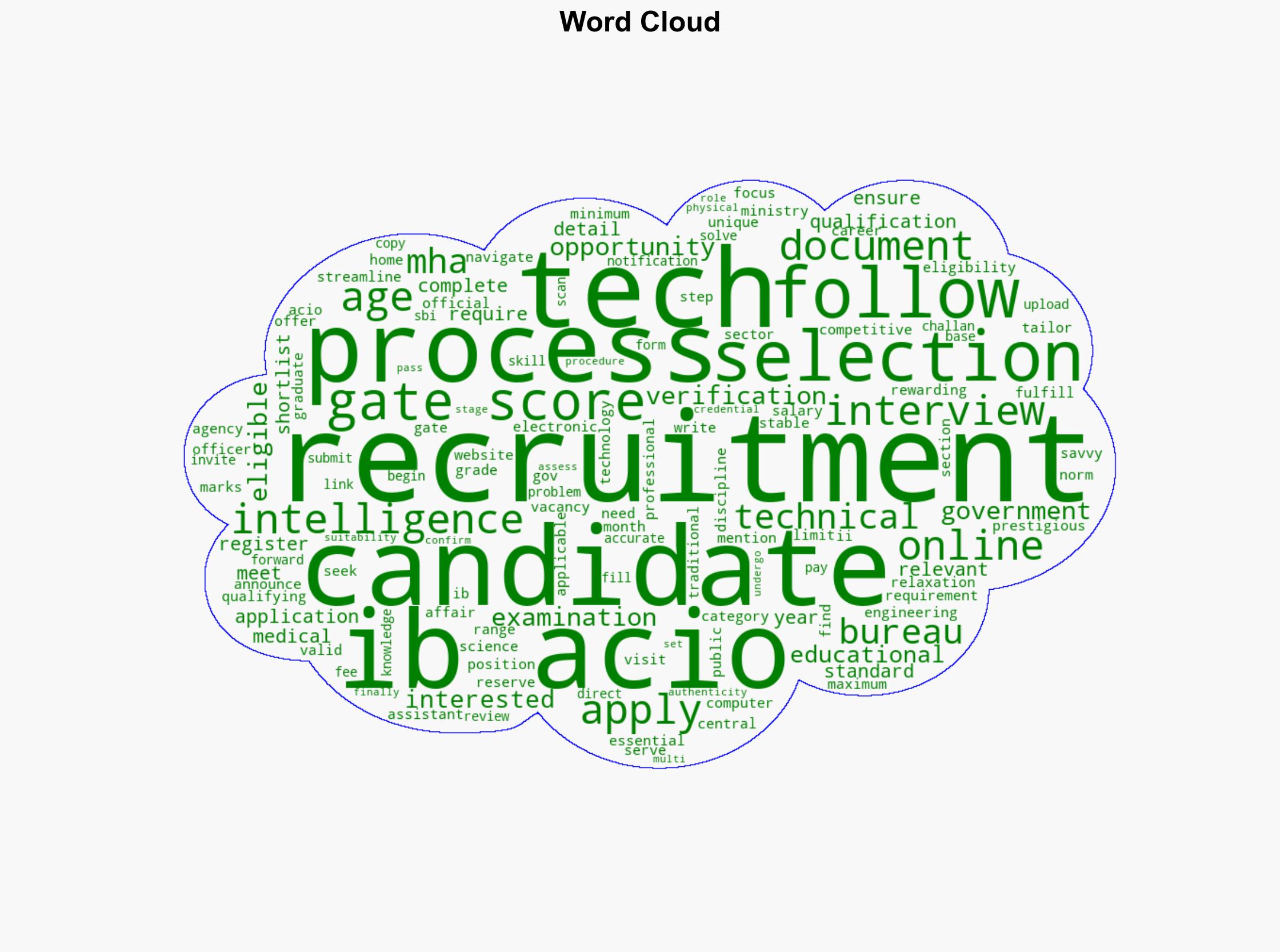 IB ACIO Tech Recruitment 2025 registration begins for 258 posts at mhagovin Check eligibility and direct link to apply here - The Times of India - Image 1