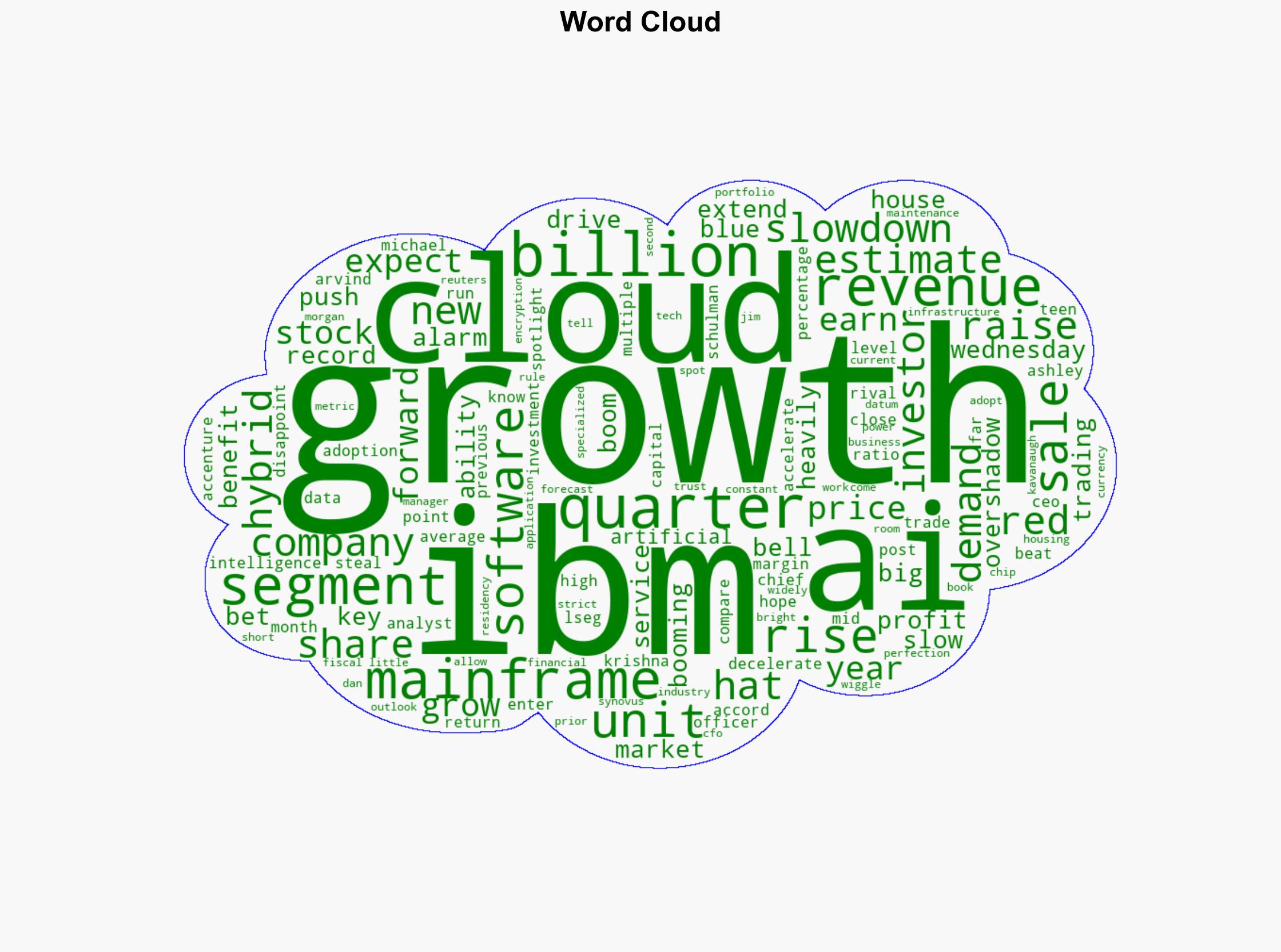 IBM's slowing cloud growth eclipses upbeat third-quarter results - The Times of India - Image 1