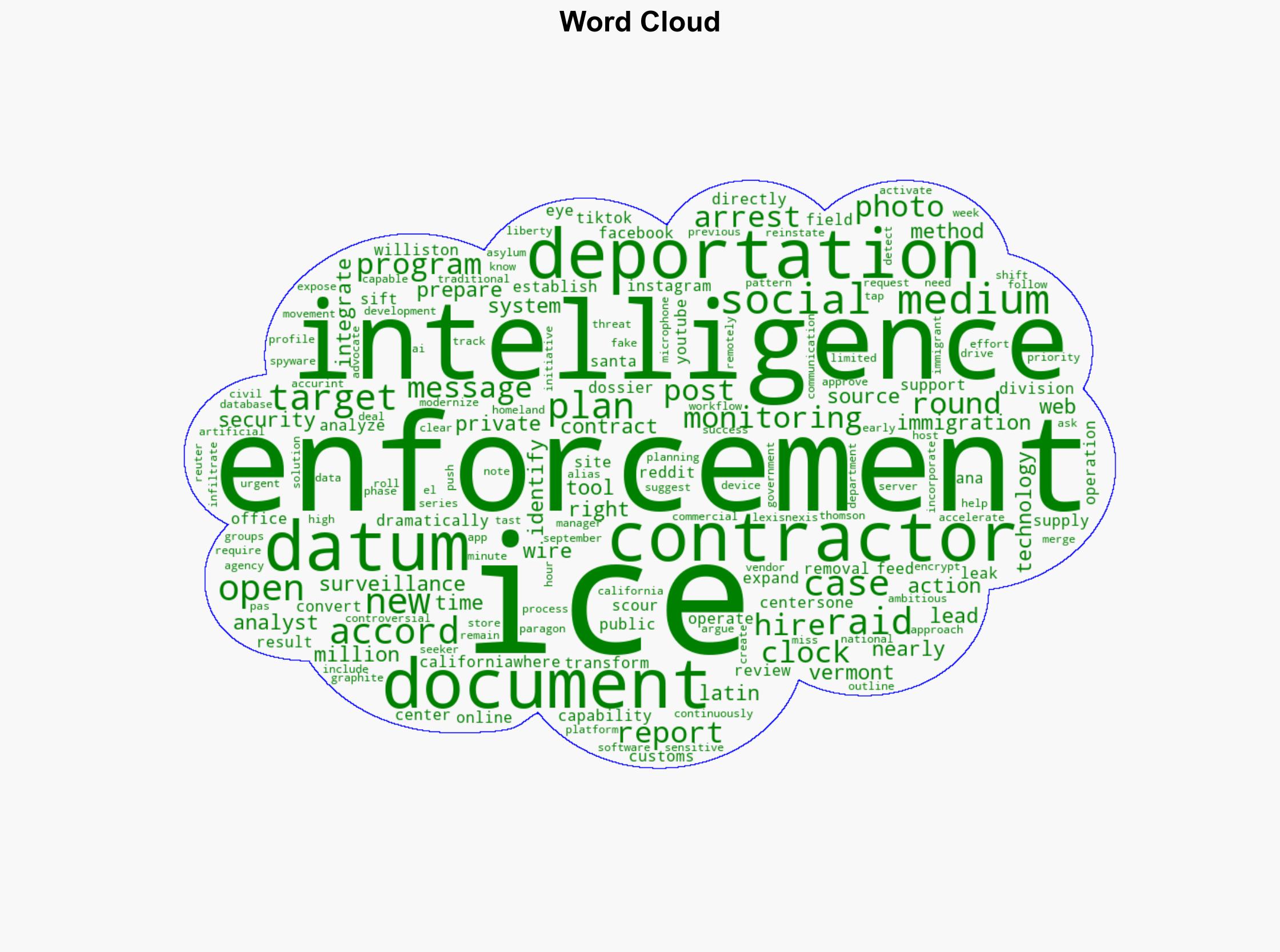 ICE Eyes New Social Media Intelligence Program to Support Deportations With Round-the-Clock Monitoring Report - International Business Times - Image 1