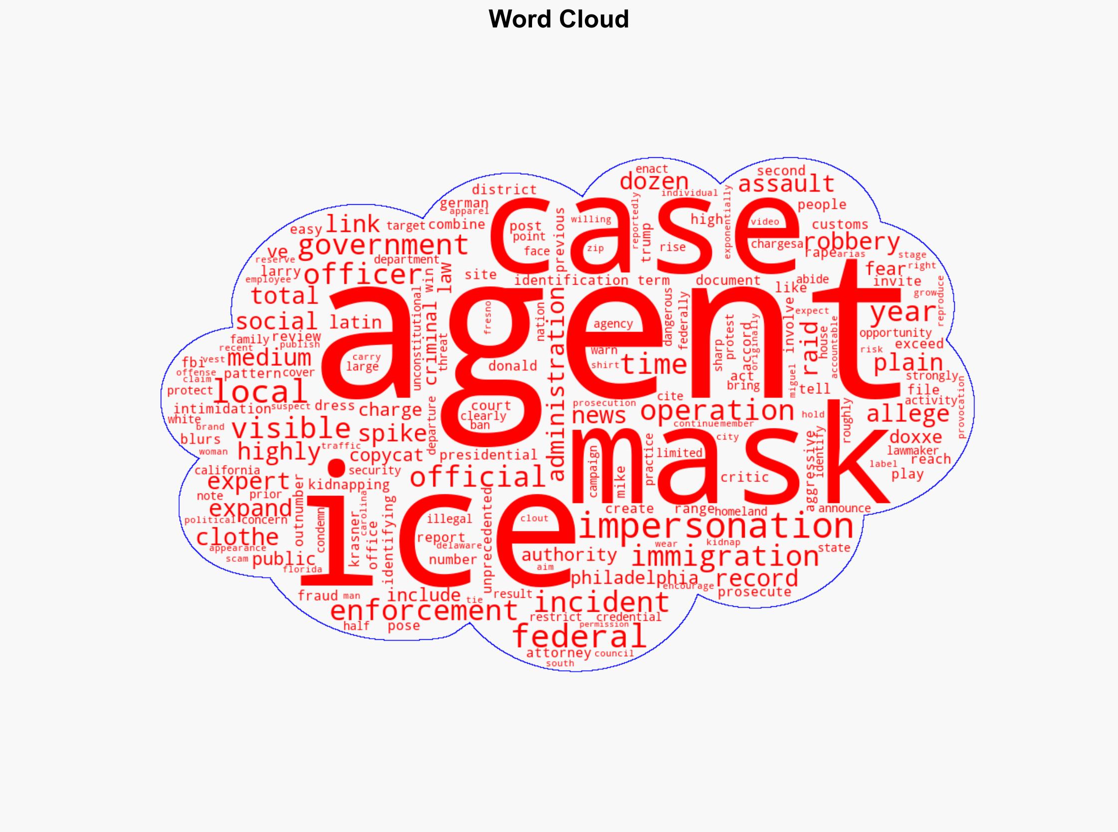 ICE Impersonation Incidents Reach Record High in 2025 Outnumbering Four Administrations' Combined Total - International Business Times - Image 1