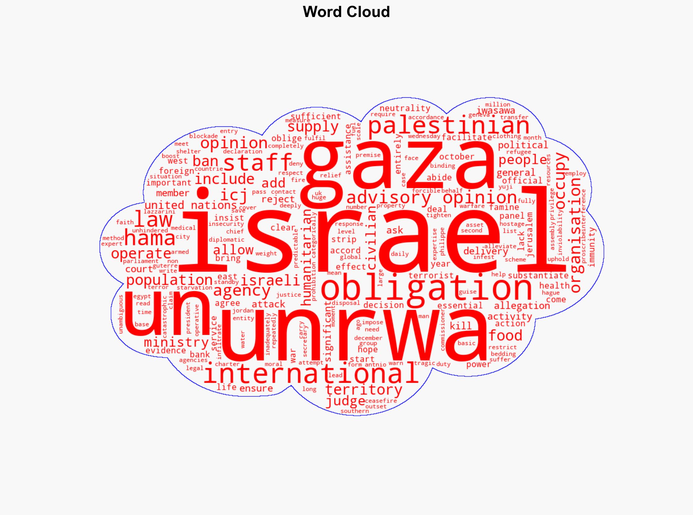 ICJ to give opinion on Israel's UN and Palestinian aid obligations - BBC News - Image 1