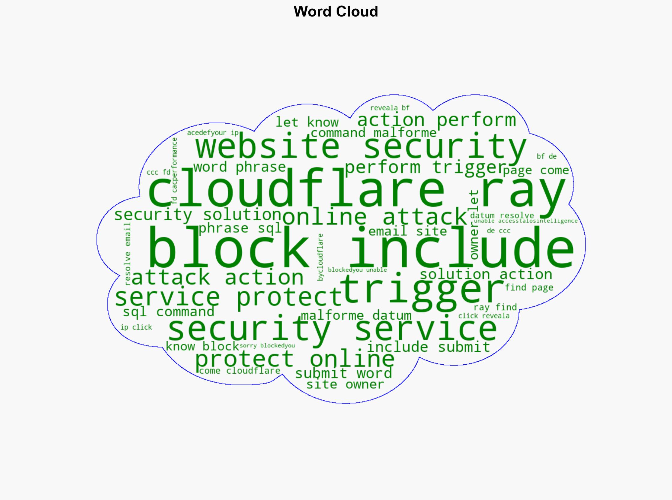 IR Trends Q3 2025 ToolShell attacks dominate highlighting criticality of segmentation and rapid response - Talosintelligence.com - Image 1