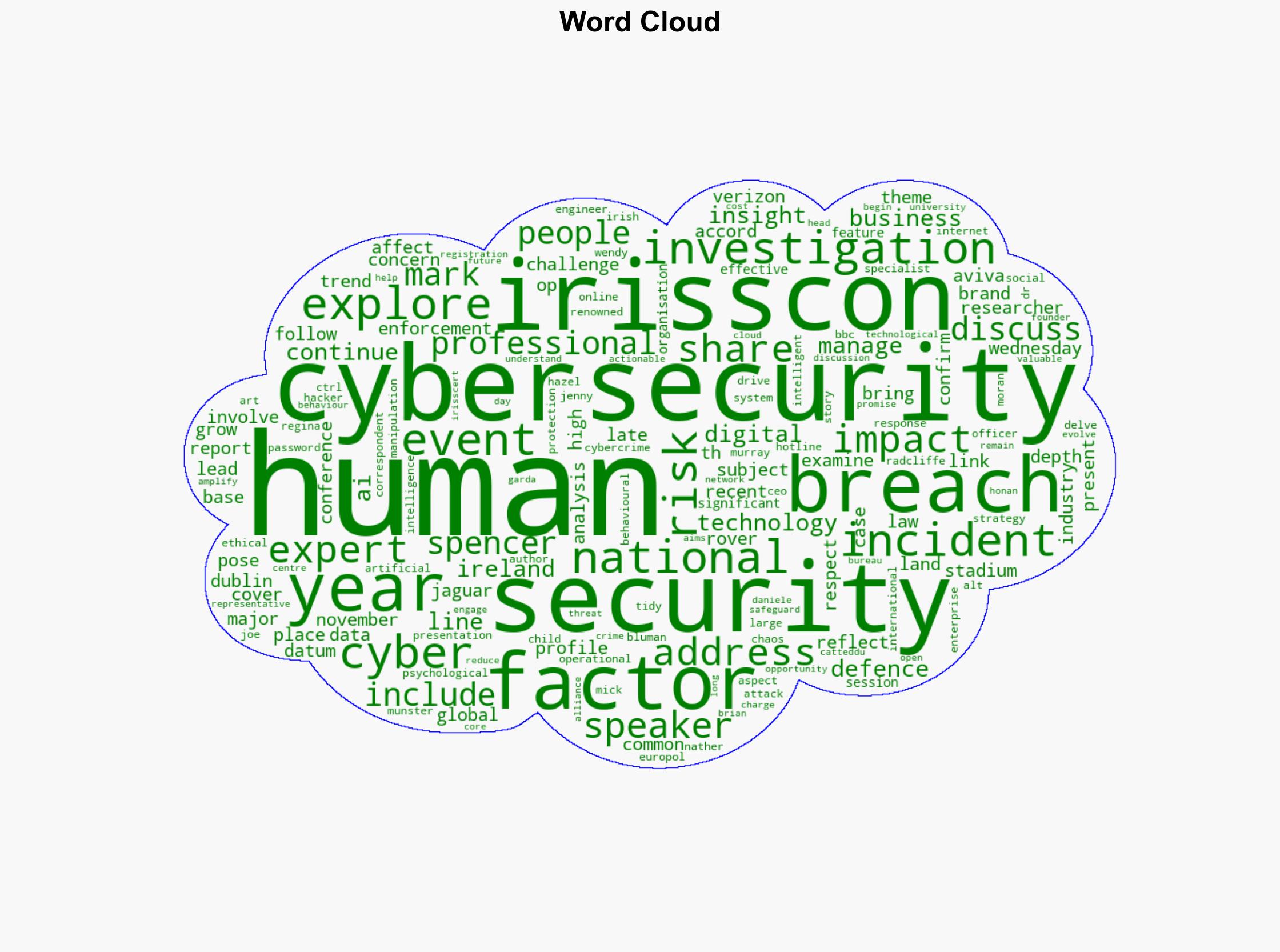 IRISSCON 2025 to address the human impact on cybersecurity - Help Net Security - Image 1