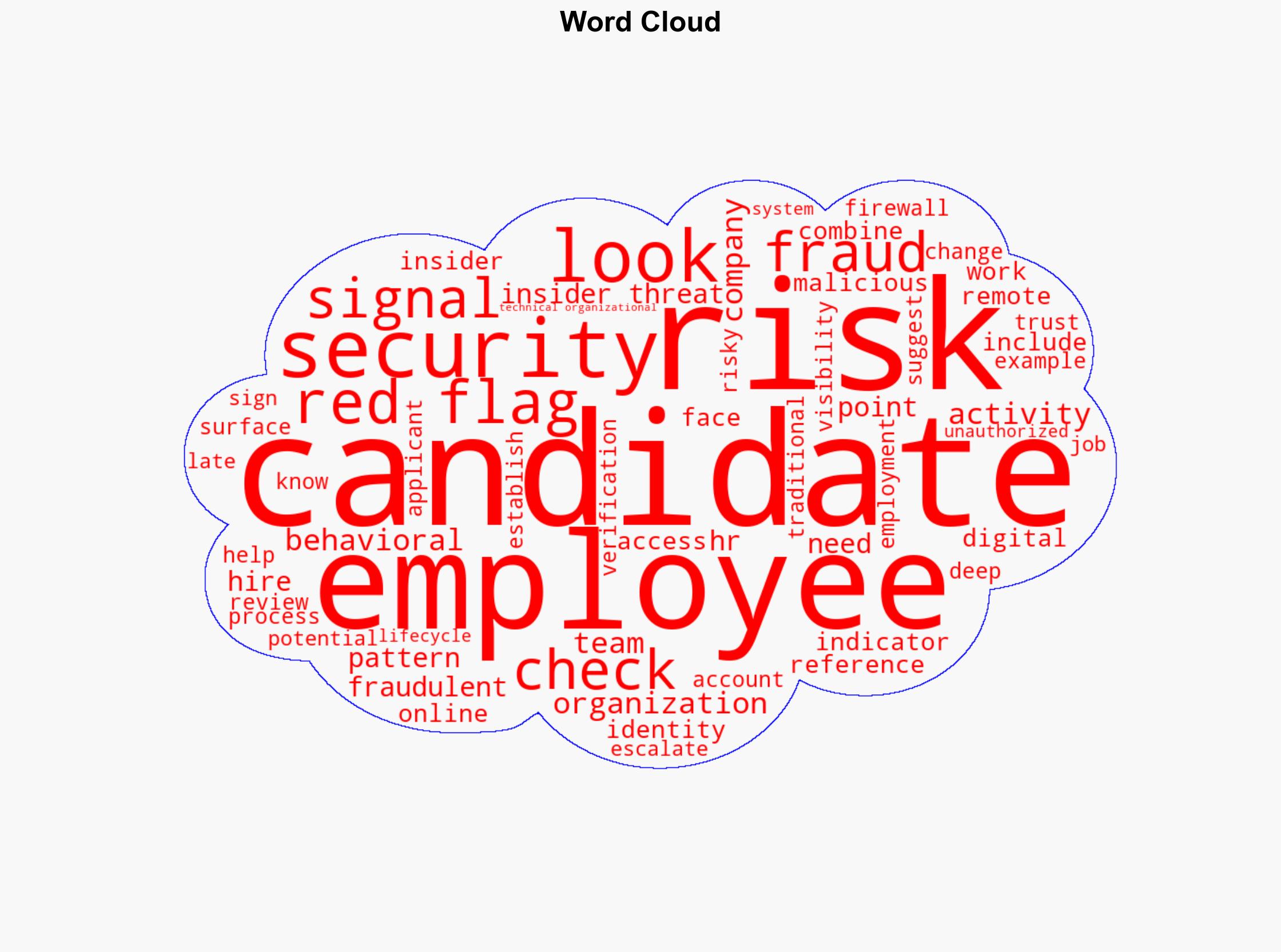 Identifying risky candidates Practical steps for security leaders - Help Net Security - Image 1