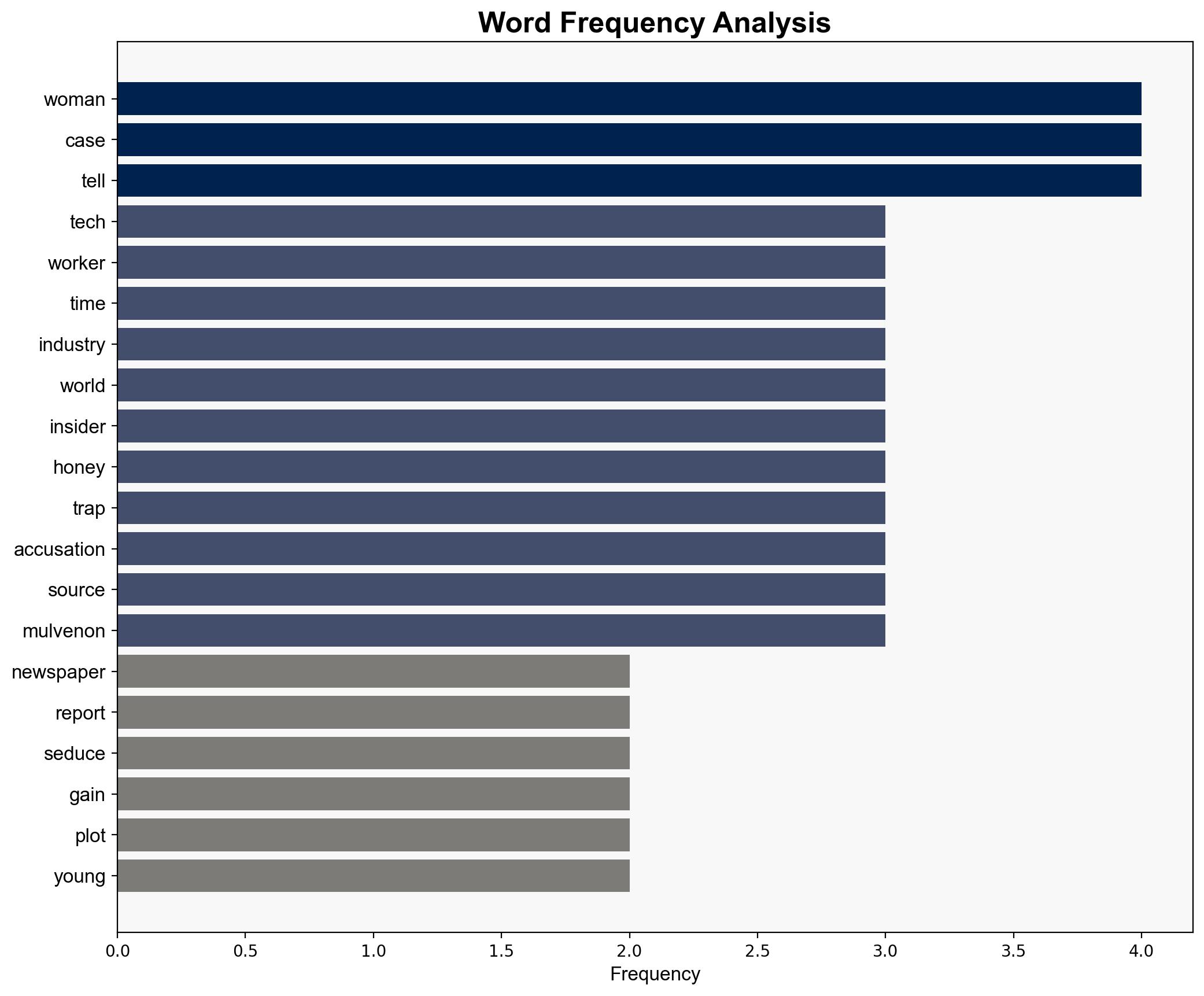 If Youre a Tech Worker With an Attractive Girlfriend We Have Extremely Bad News - Futurism - Image 3