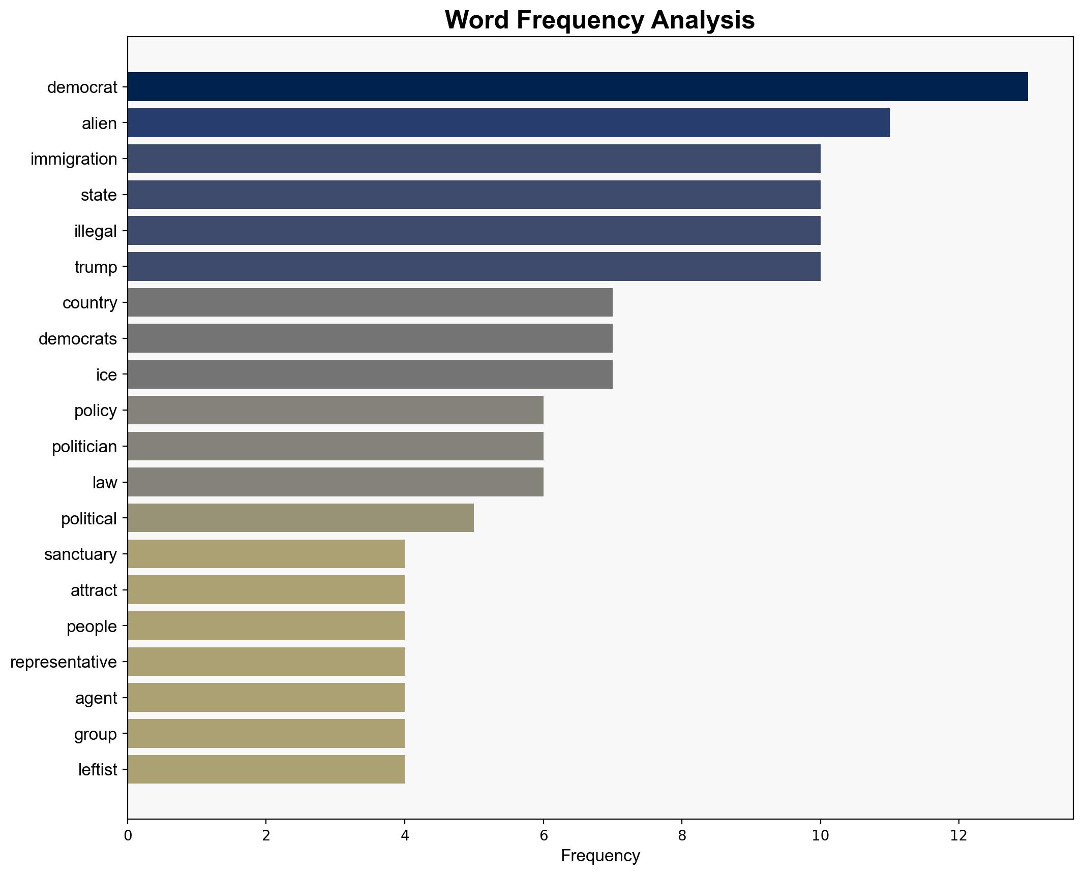 Immigration The Impending Inferno - Americanthinker.com - Image 3