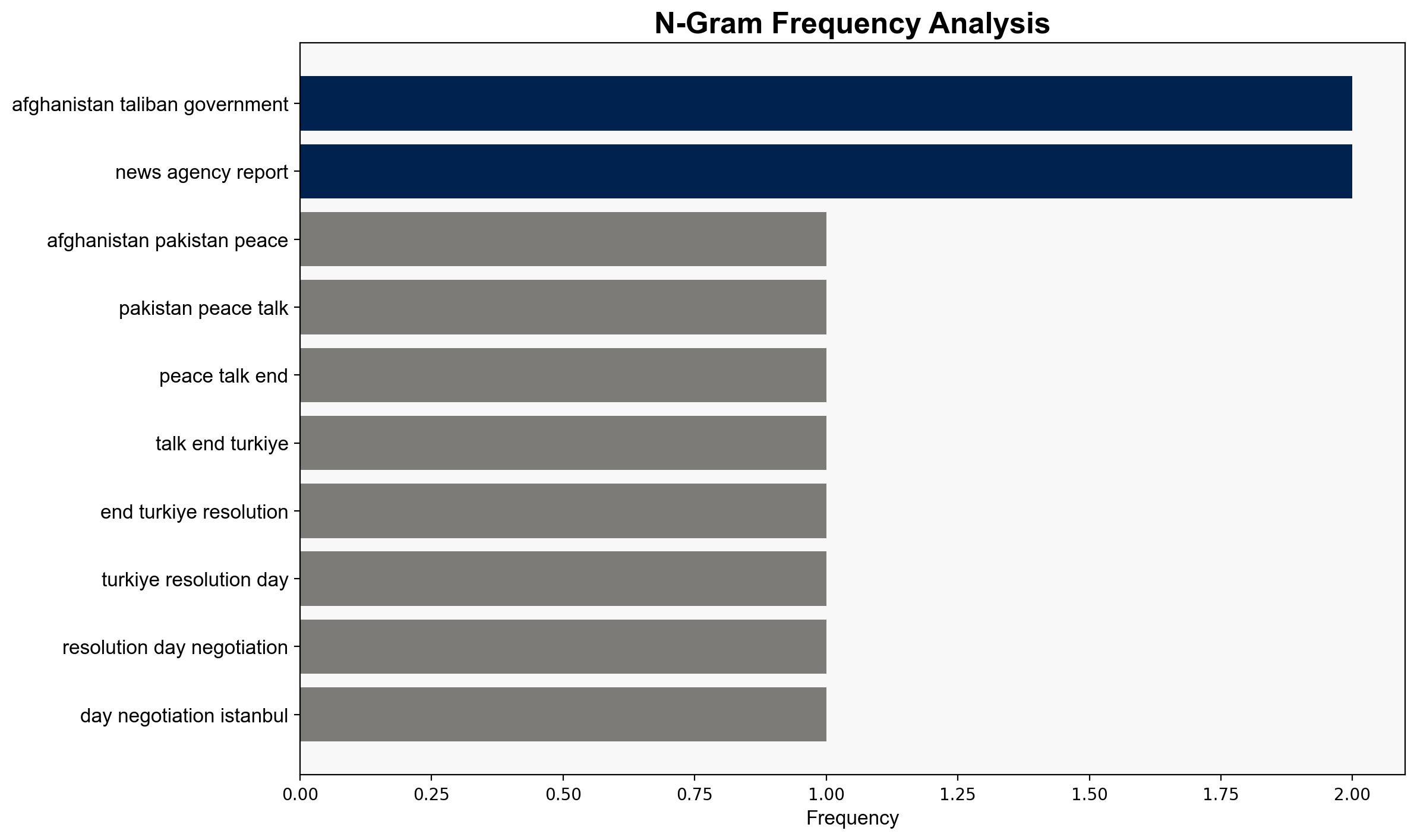 Impasse leaves Afghanistan-Pakistan peace talks mired in uncertainty - Al Jazeera English - Image 4
