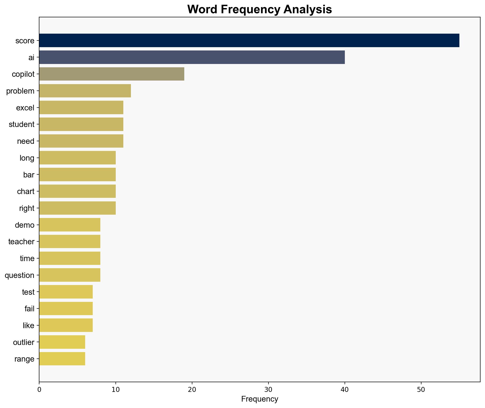 In Copilot In Excel Demo AI Told Teacher a 27 Exam Score Is of No Concern - Slashdot.org - Image 3