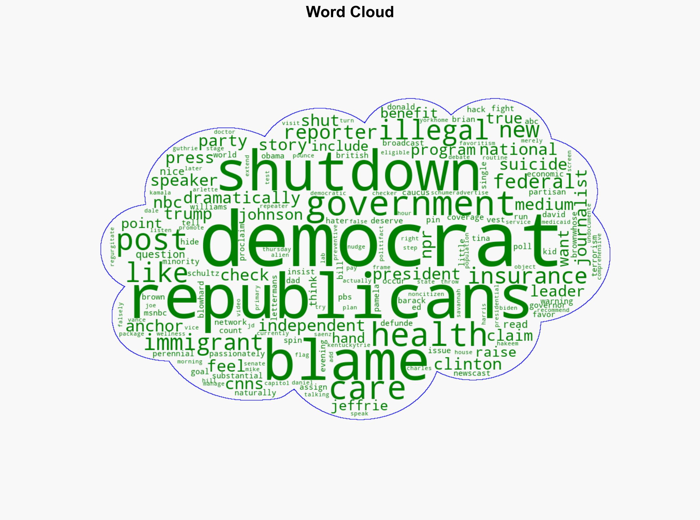 In Every Government Shutdown the Media Are Eager Democrat Helpers - Daily Signal - Image 1