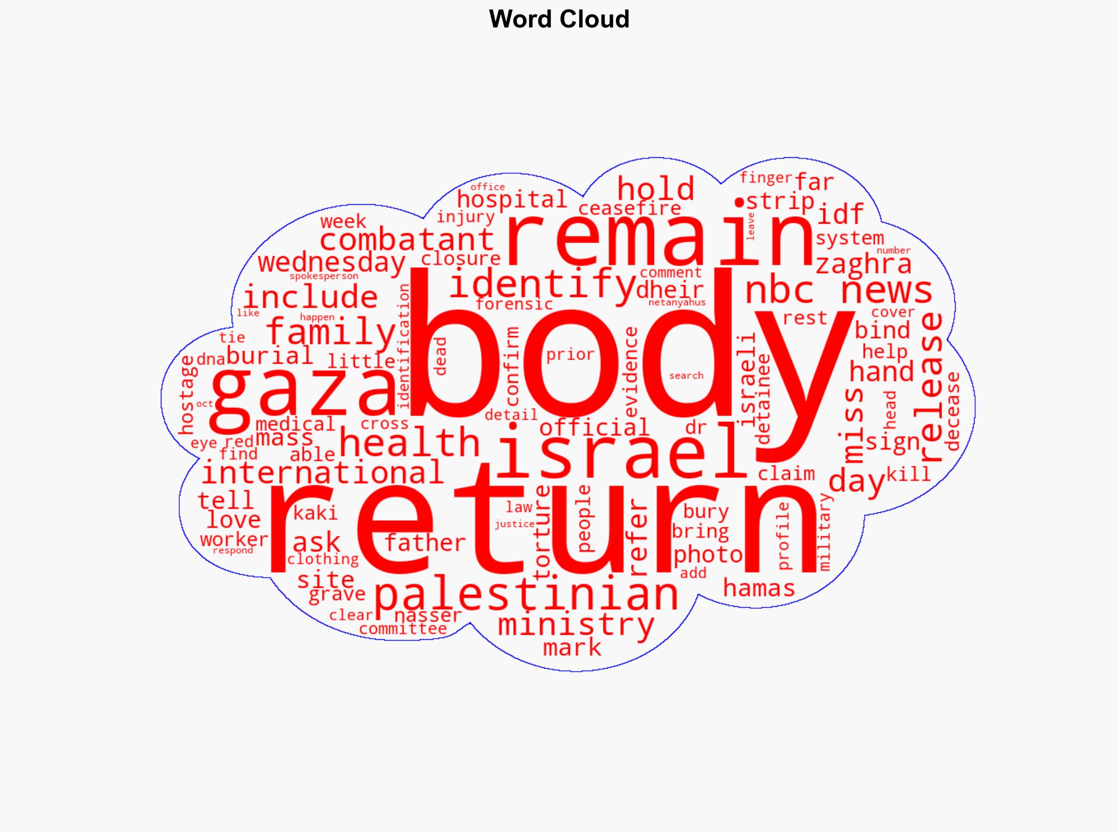 In Gaza a mass burial offers little closure and new questions - NBC News - Image 1