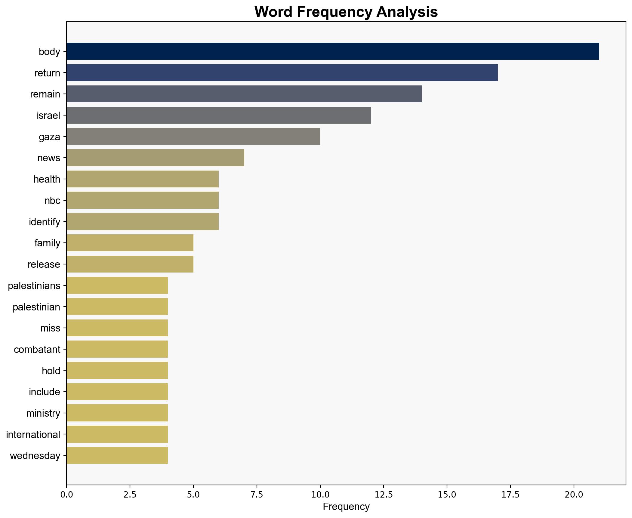 In Gaza a mass burial offers little closure and new questions - NBC News - Image 3