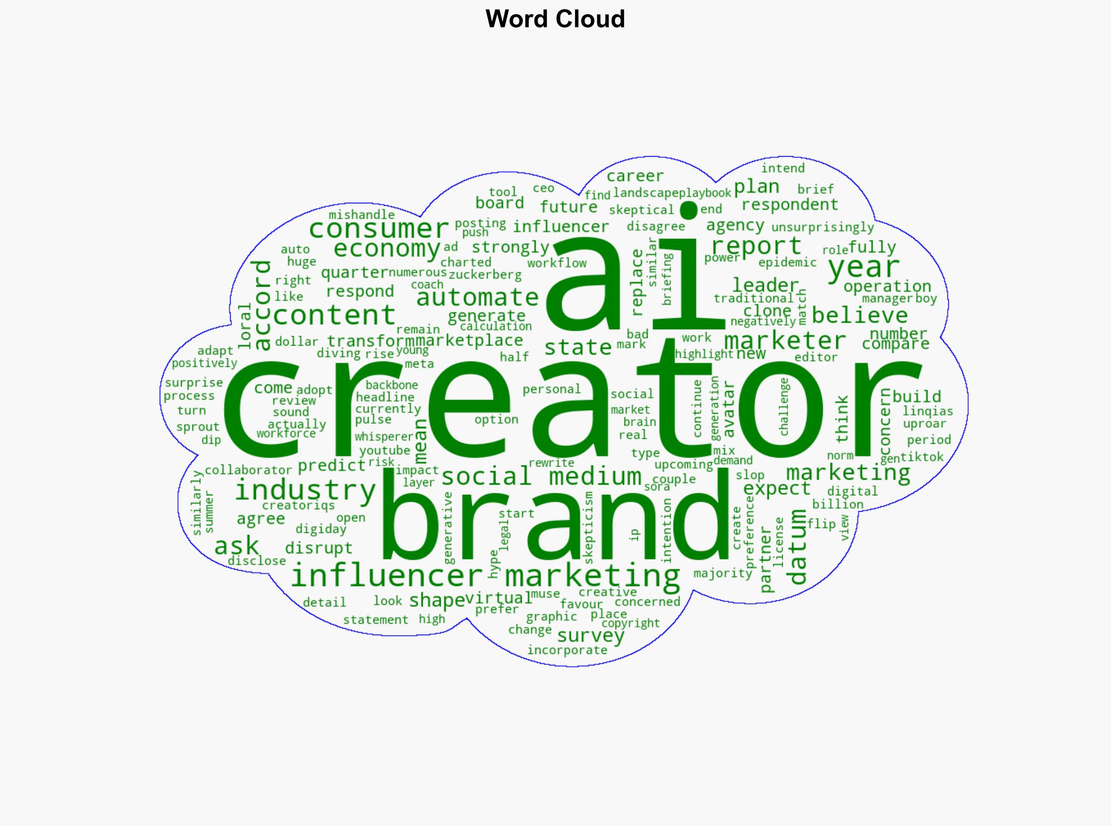 In graphic detail How AI is going to shape influencer marketing next year - Digiday - Image 1