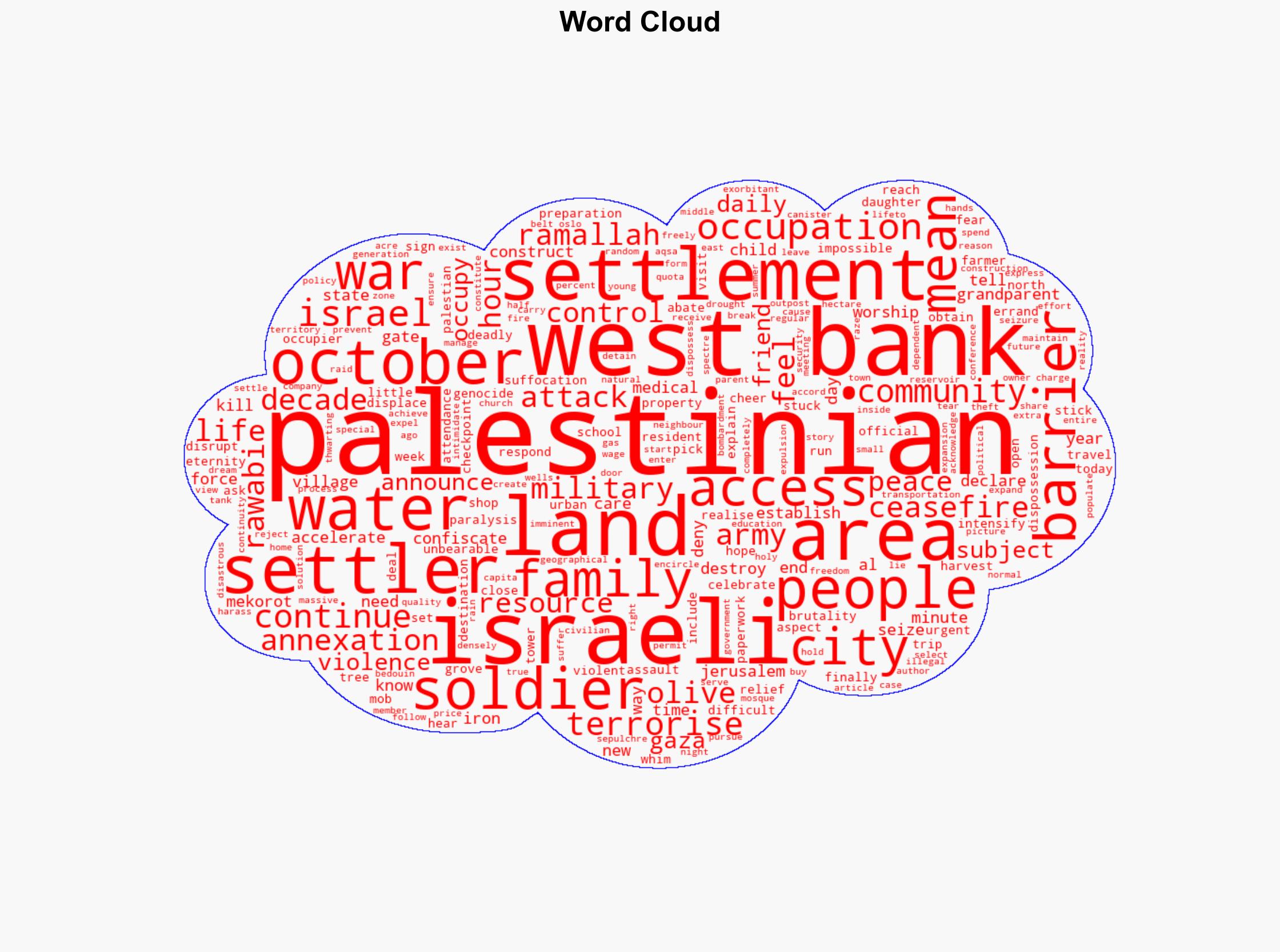 In the occupied West Bank the war continues - Al Jazeera English - Image 1