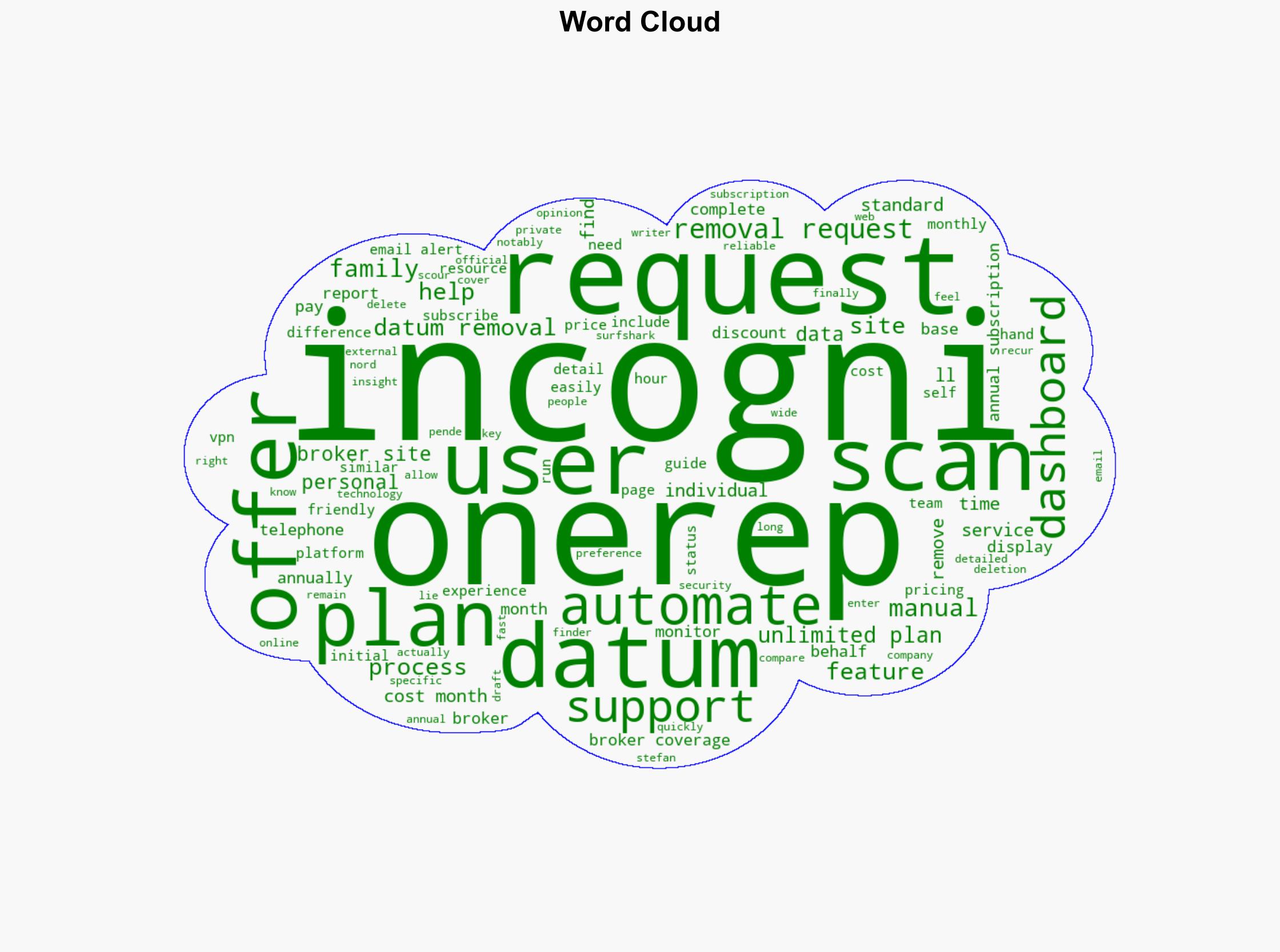 Incogni vs OneRep - TechRadar - Image 1