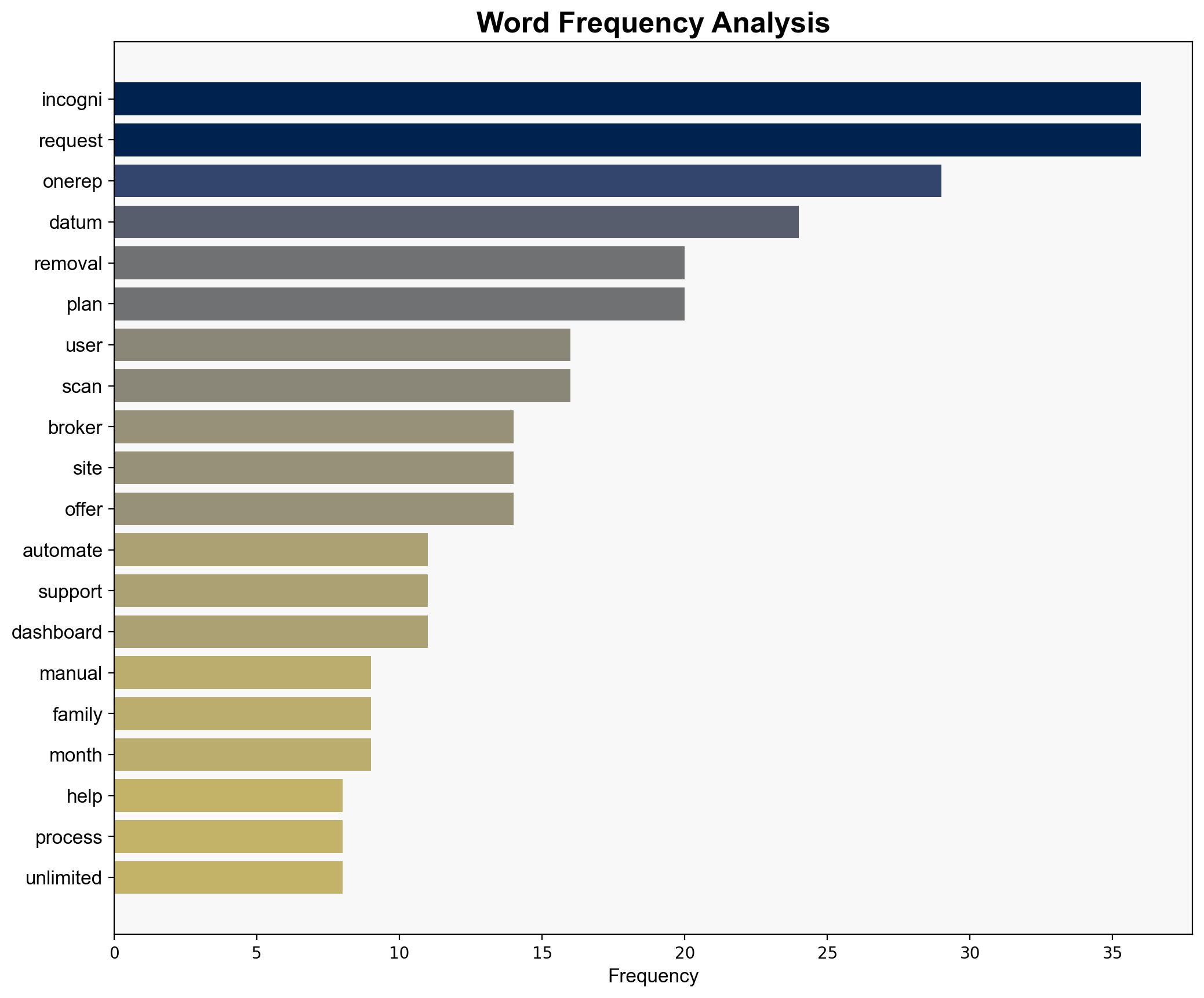 Incogni vs OneRep - TechRadar - Image 3