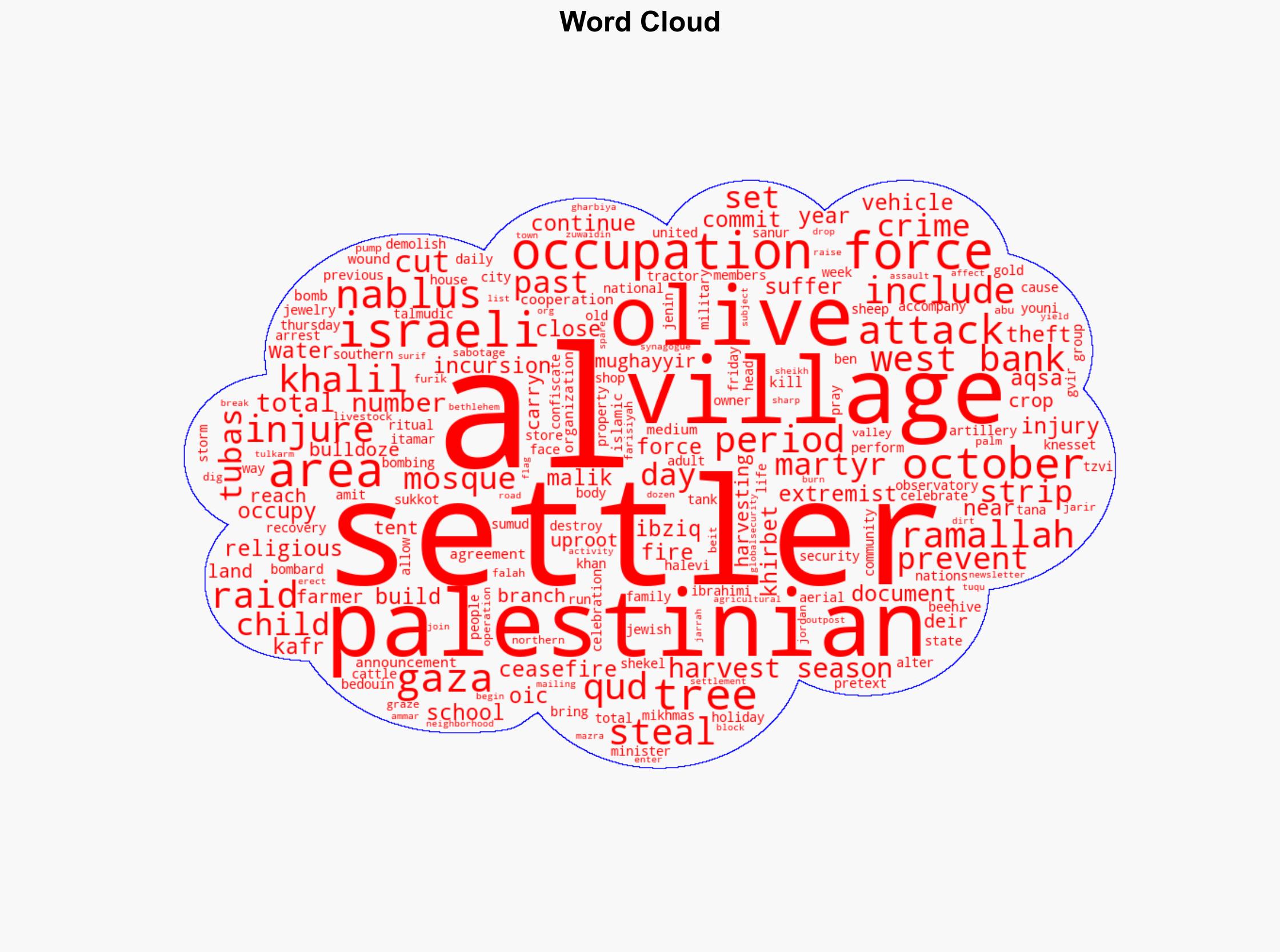 Incursions into Al-Aqsa Attacks on the Olive Harvest Season in the West Bank -----Despite the Ceasefire 432 martyrs and wounded in Gaza - Globalsecurity.org - Image 1