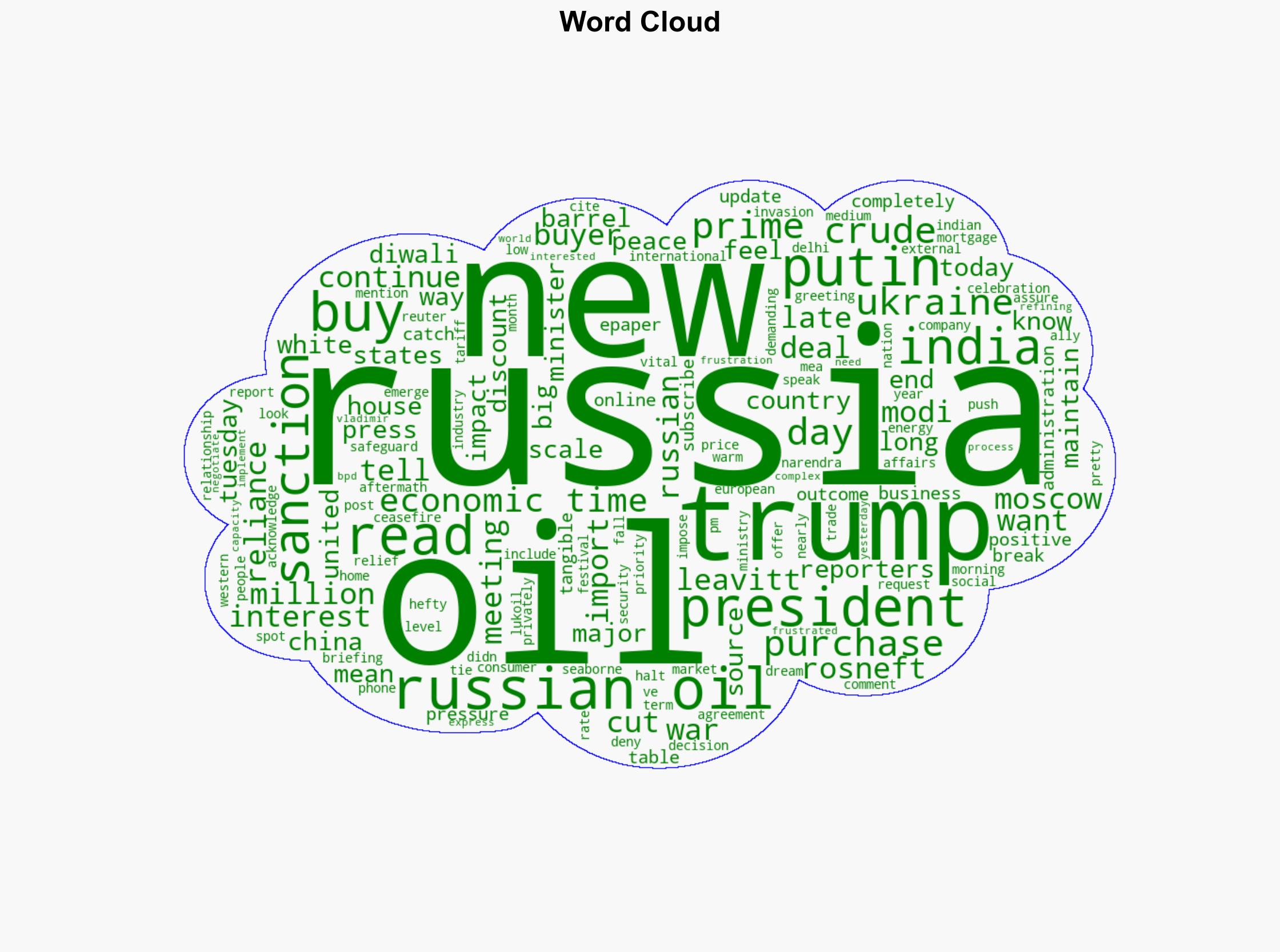 India China to scale back oil purchases from Russia at Trump's request White House gives an update - The Times of India - Image 1