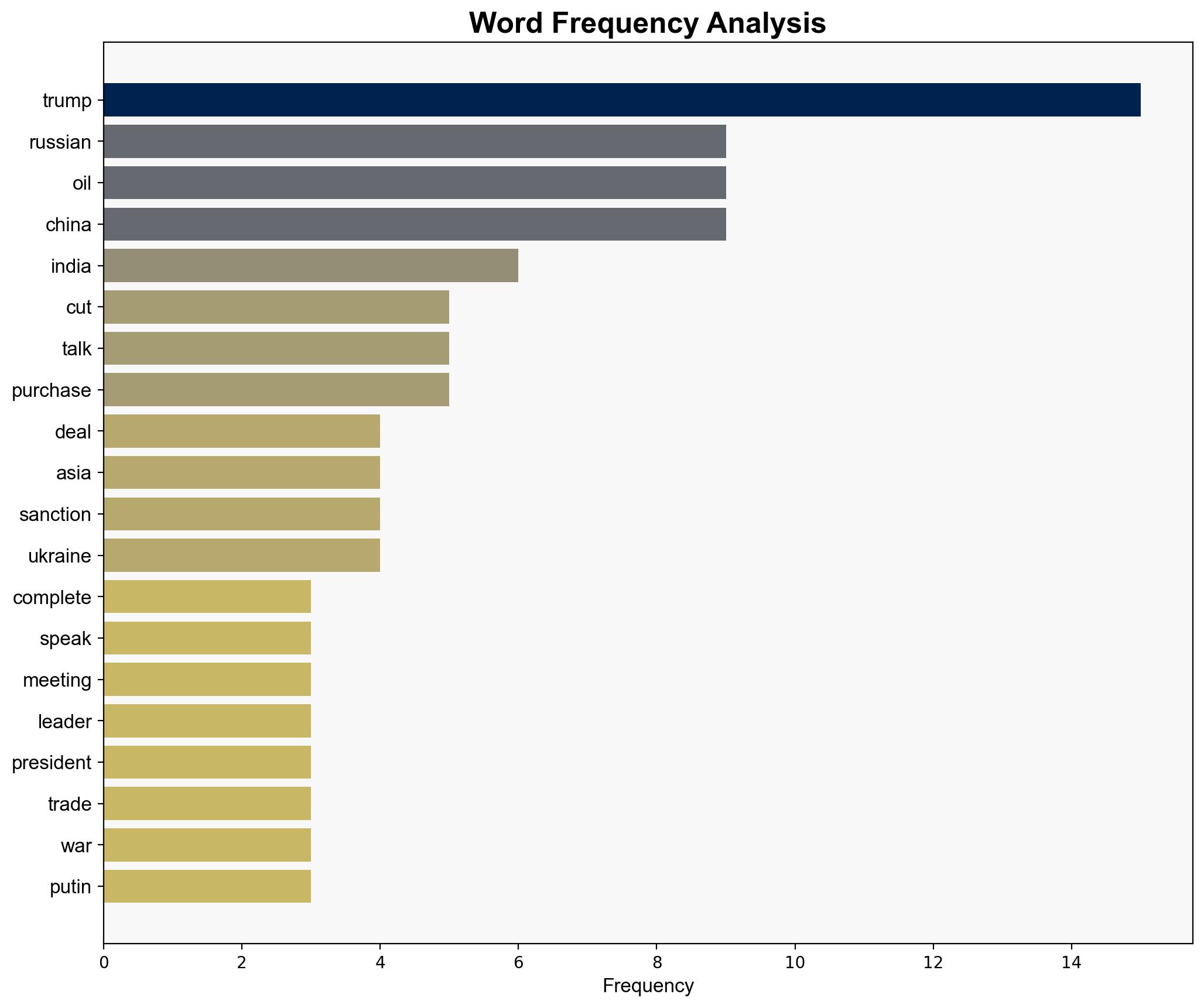 'India Cutting Back On Russian Oil' Trump Ahead Of Key Meeting With China's Xi - Ndtvprofit.com - Image 3