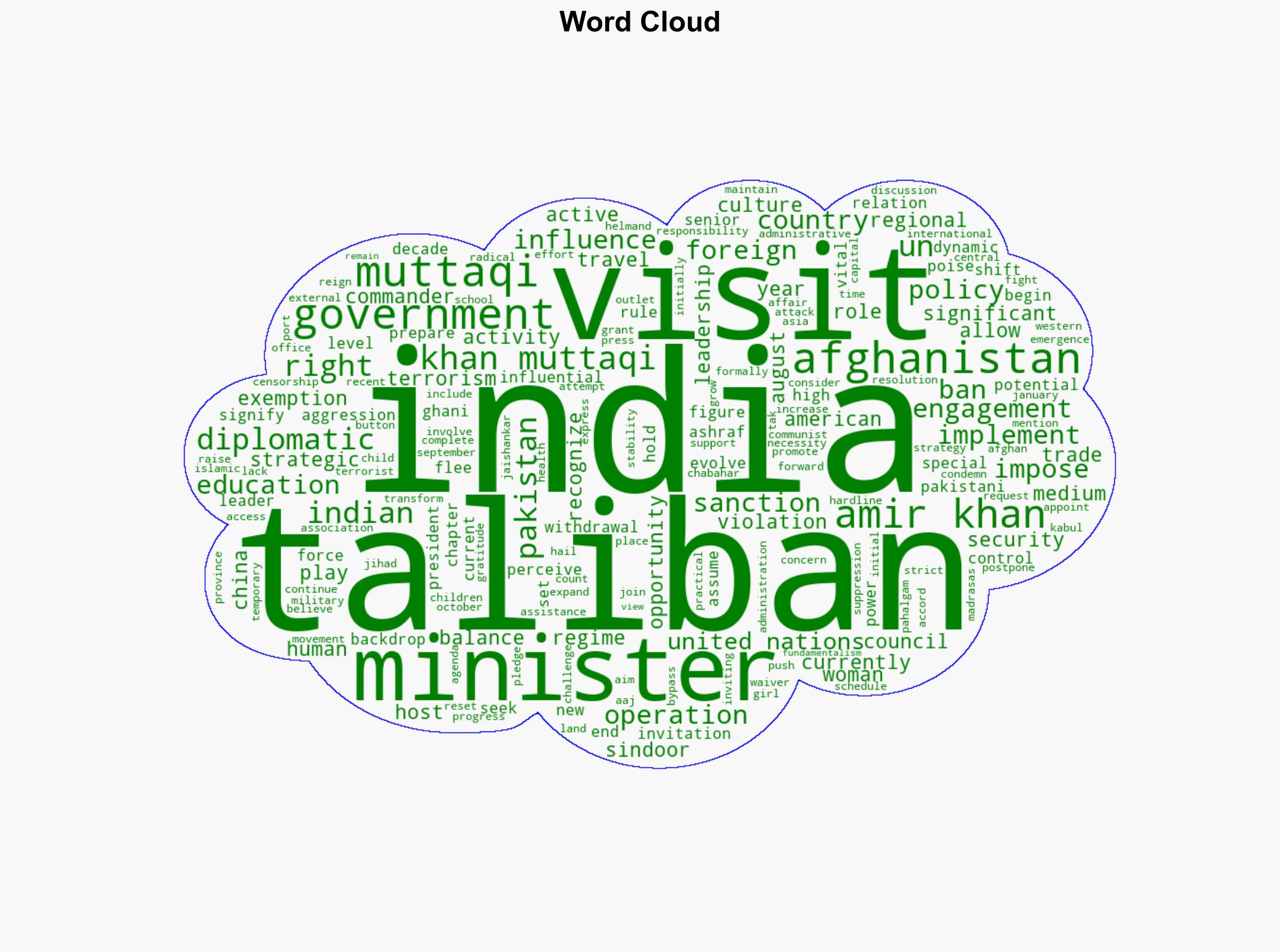 India Invites Sanctioned Taliban Minister - Nep123.com - Image 1