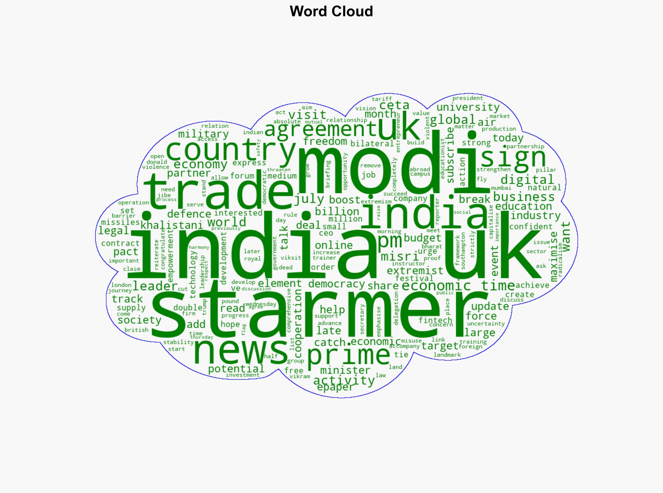 India UK look to double trade in 5 years says PM Modi - The Times of India - Image 1