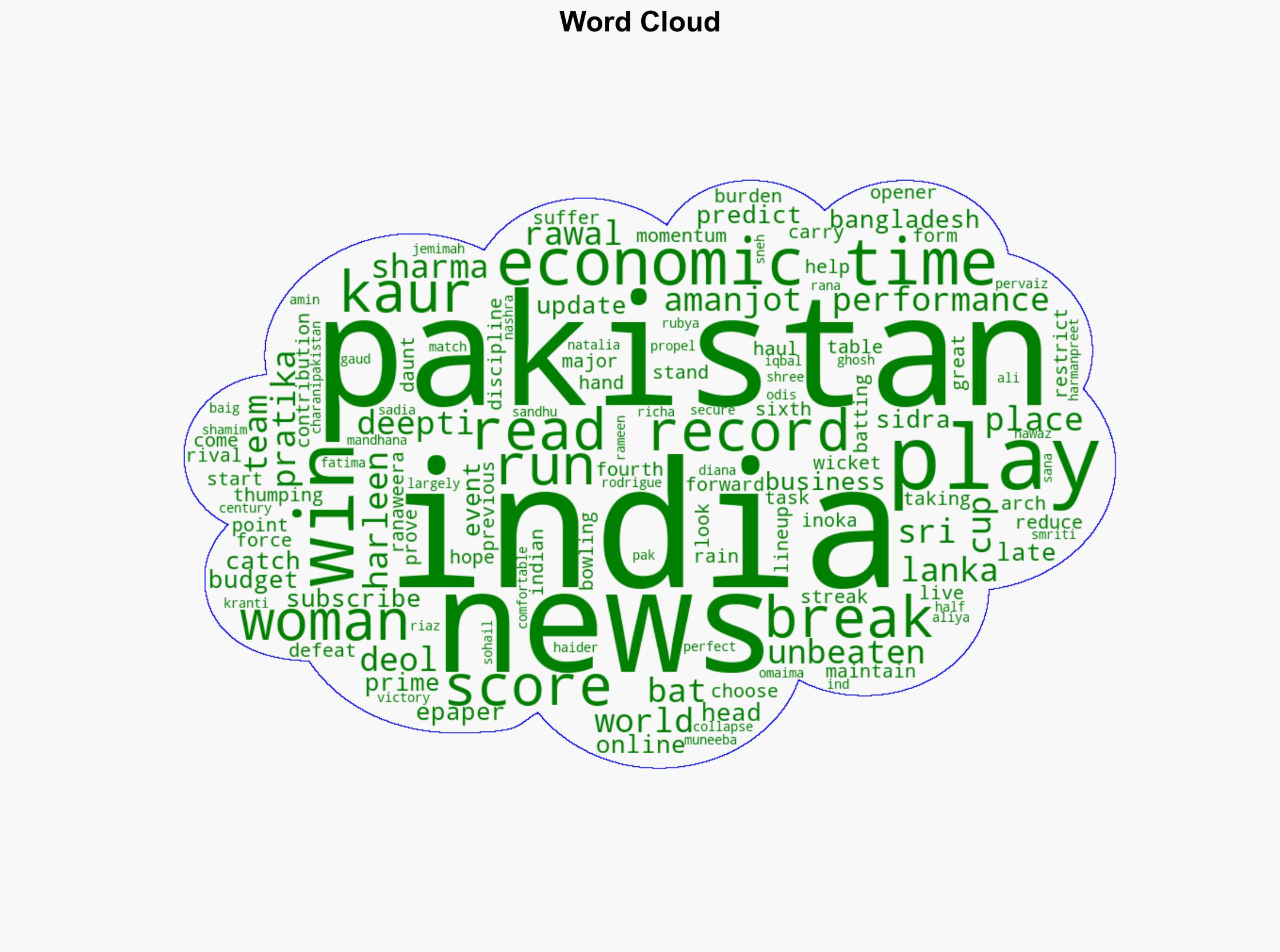 India W vs Pakistan W Playing 11 Check Ind vs Pak Women's World Cup 2025 match predicted playing 11 and head to head record - The Times of India - Image 1