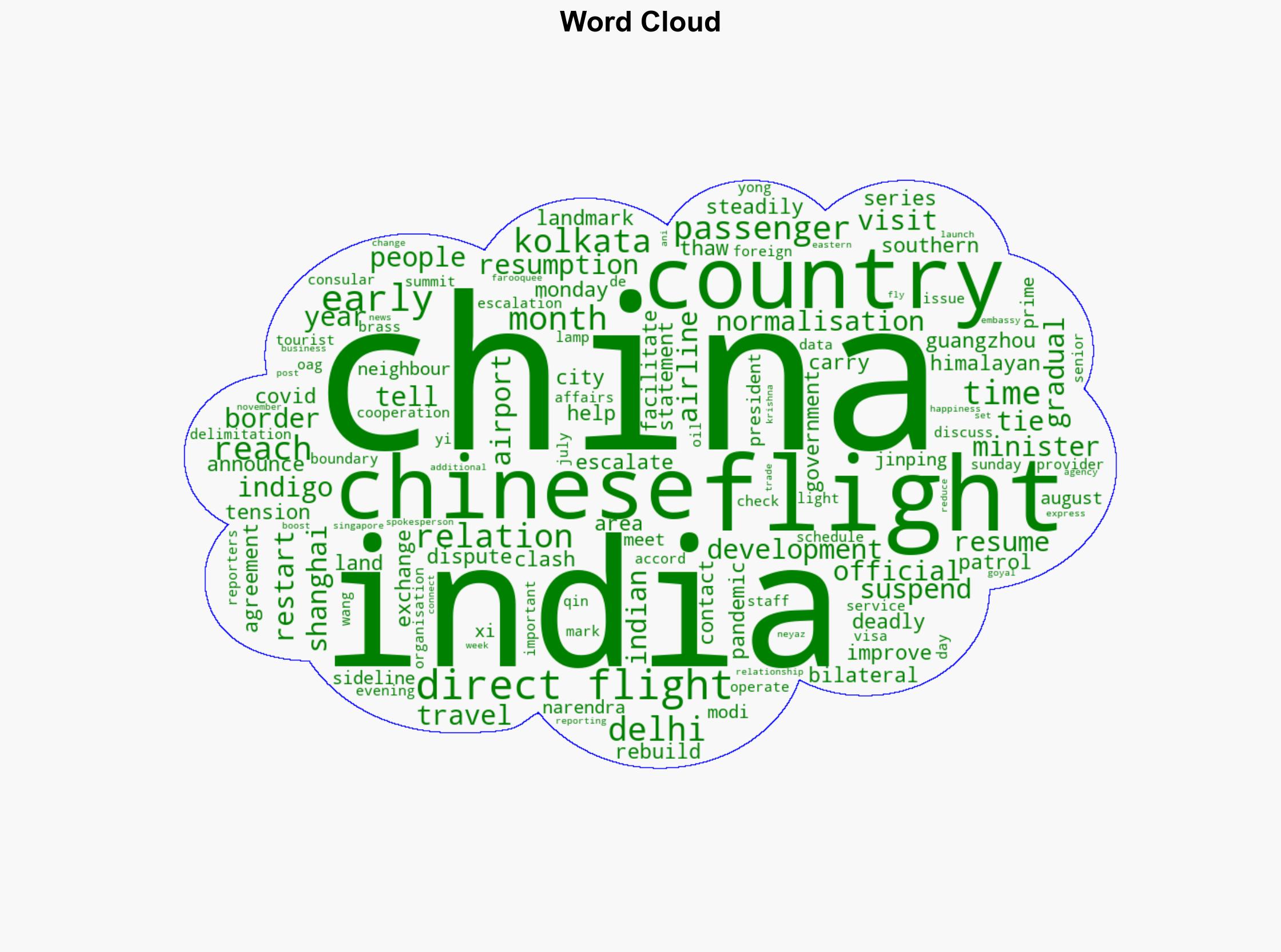 India and China resume direct flights as ties improve - BBC News - Image 1