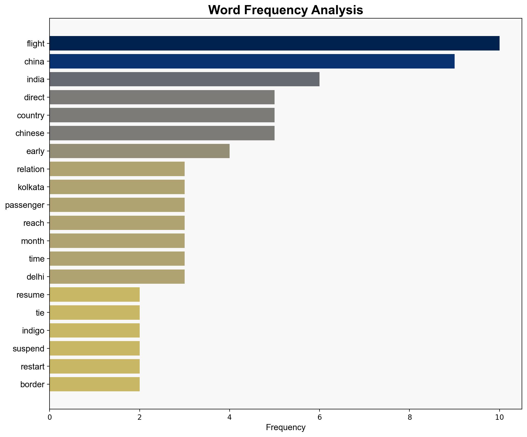 India and China resume direct flights as ties improve - BBC News - Image 3