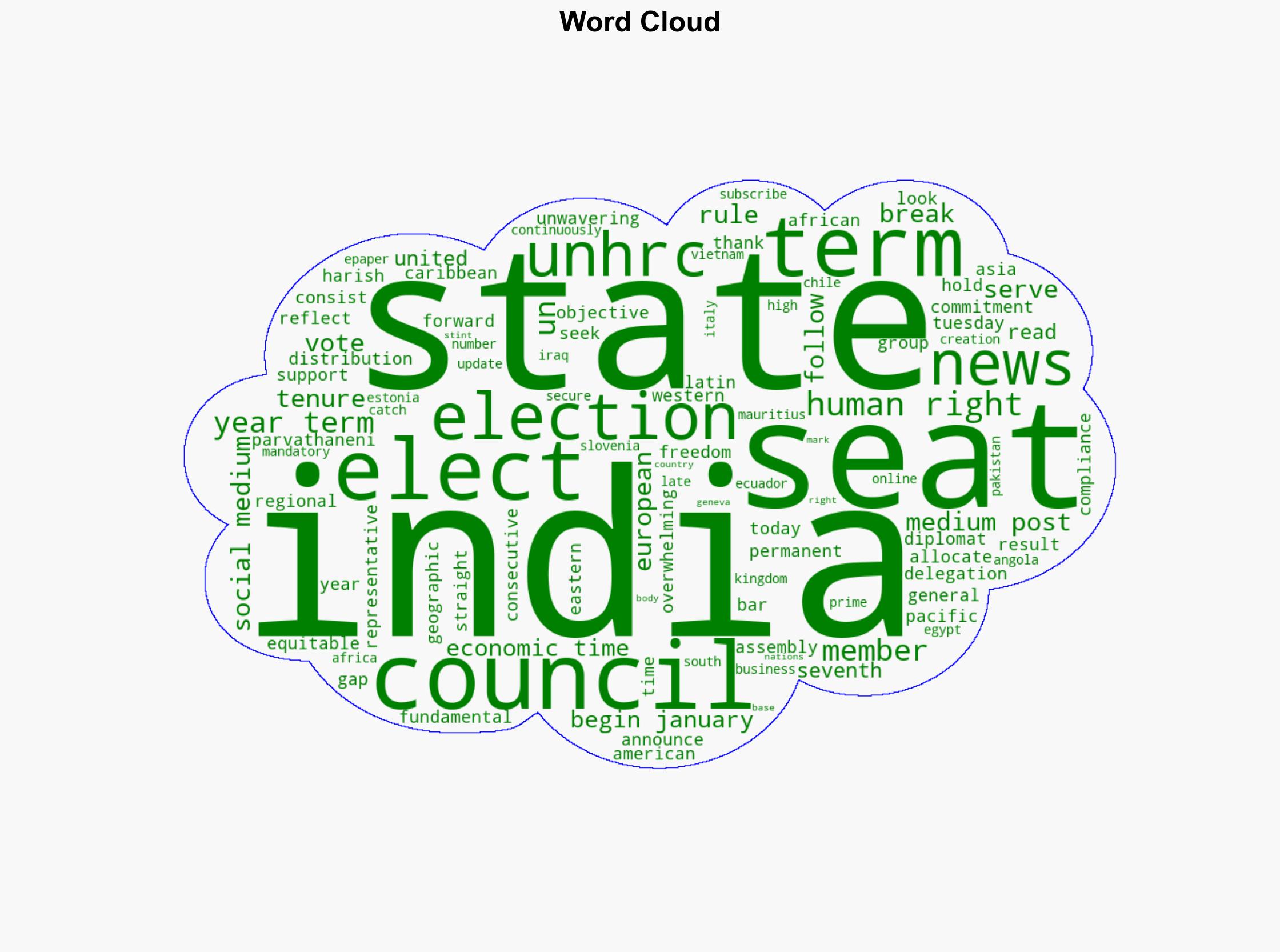 India elected to UN Human Rights Council for seventh time - The Times of India - Image 1