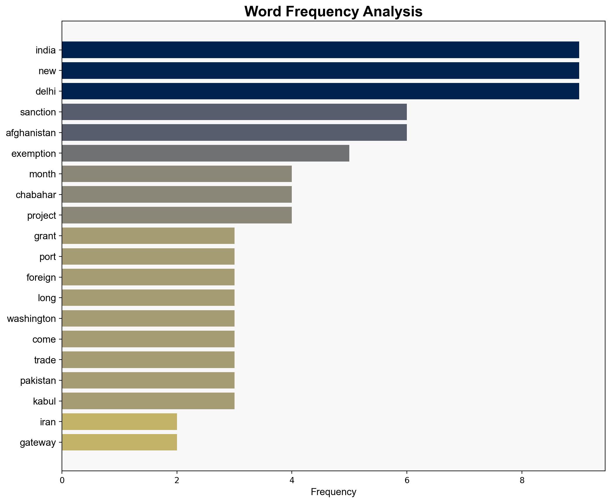 India says US grants six month sanction exemption on Iran port - Hurriyet Daily News - Image 3