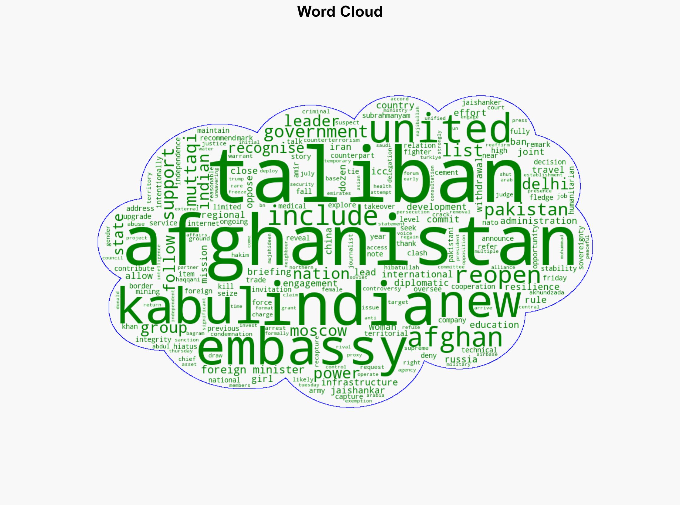 India to reopen embassy in Kabul after 4-year hiatus amid new Taliban ties - Al Jazeera English - Image 1